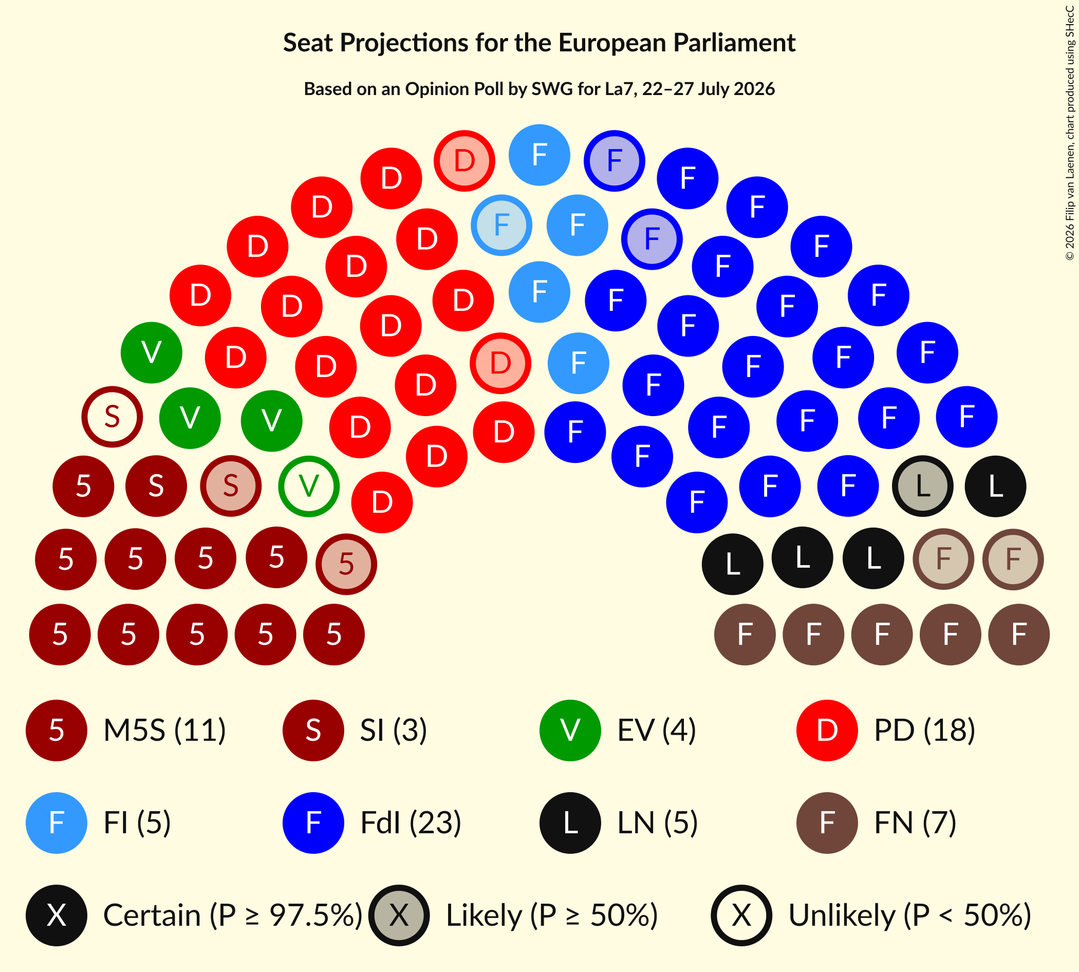 Graph with seating plan not yet produced