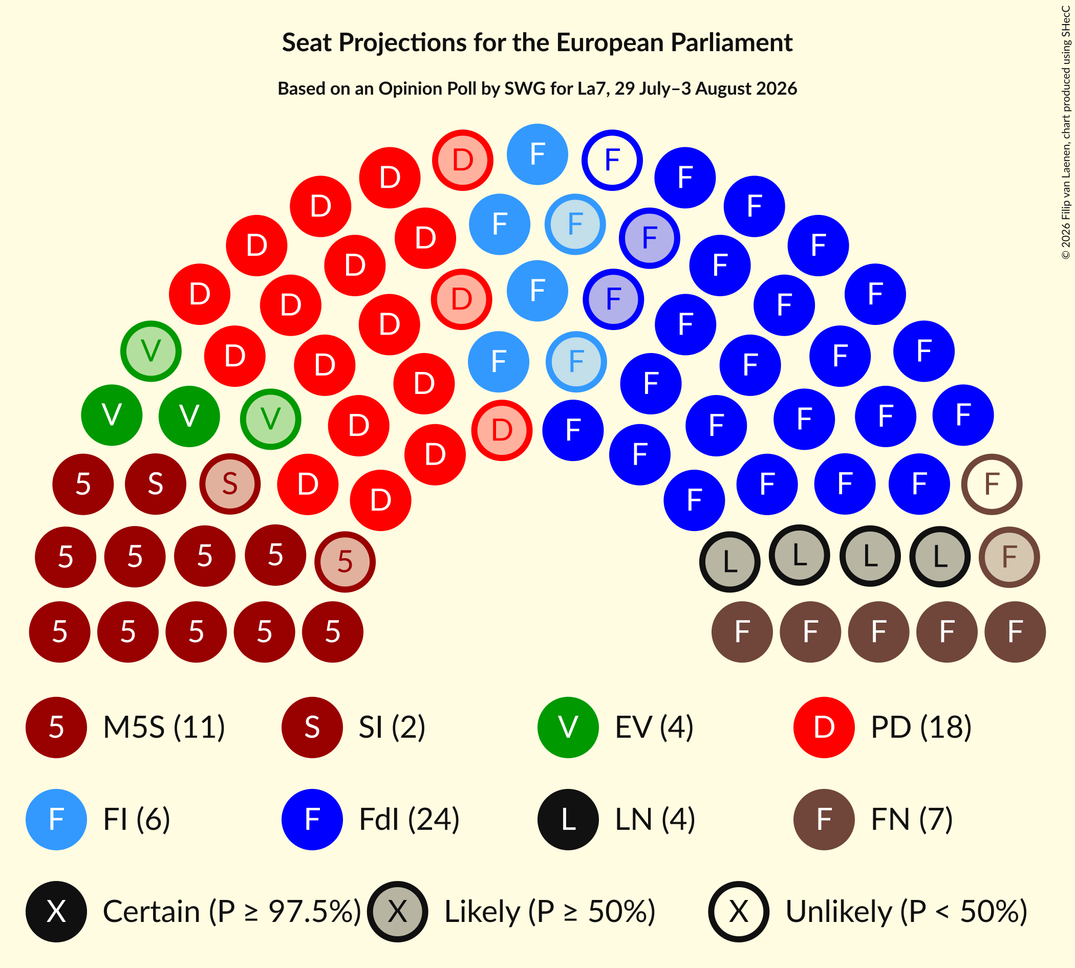Graph with seating plan not yet produced