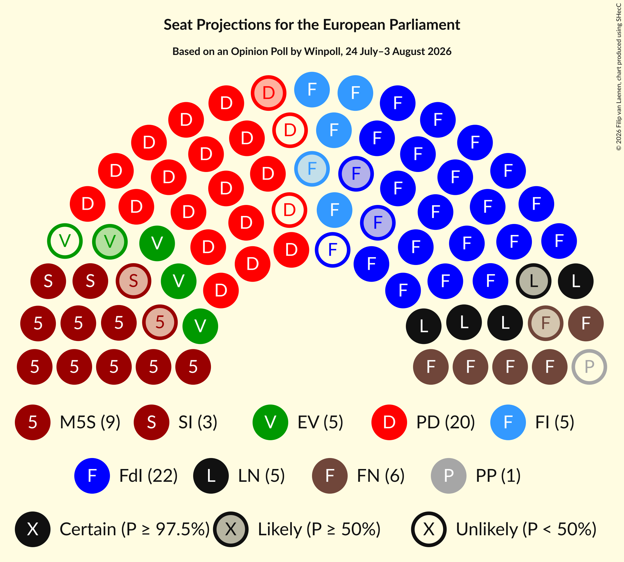 Graph with seating plan not yet produced