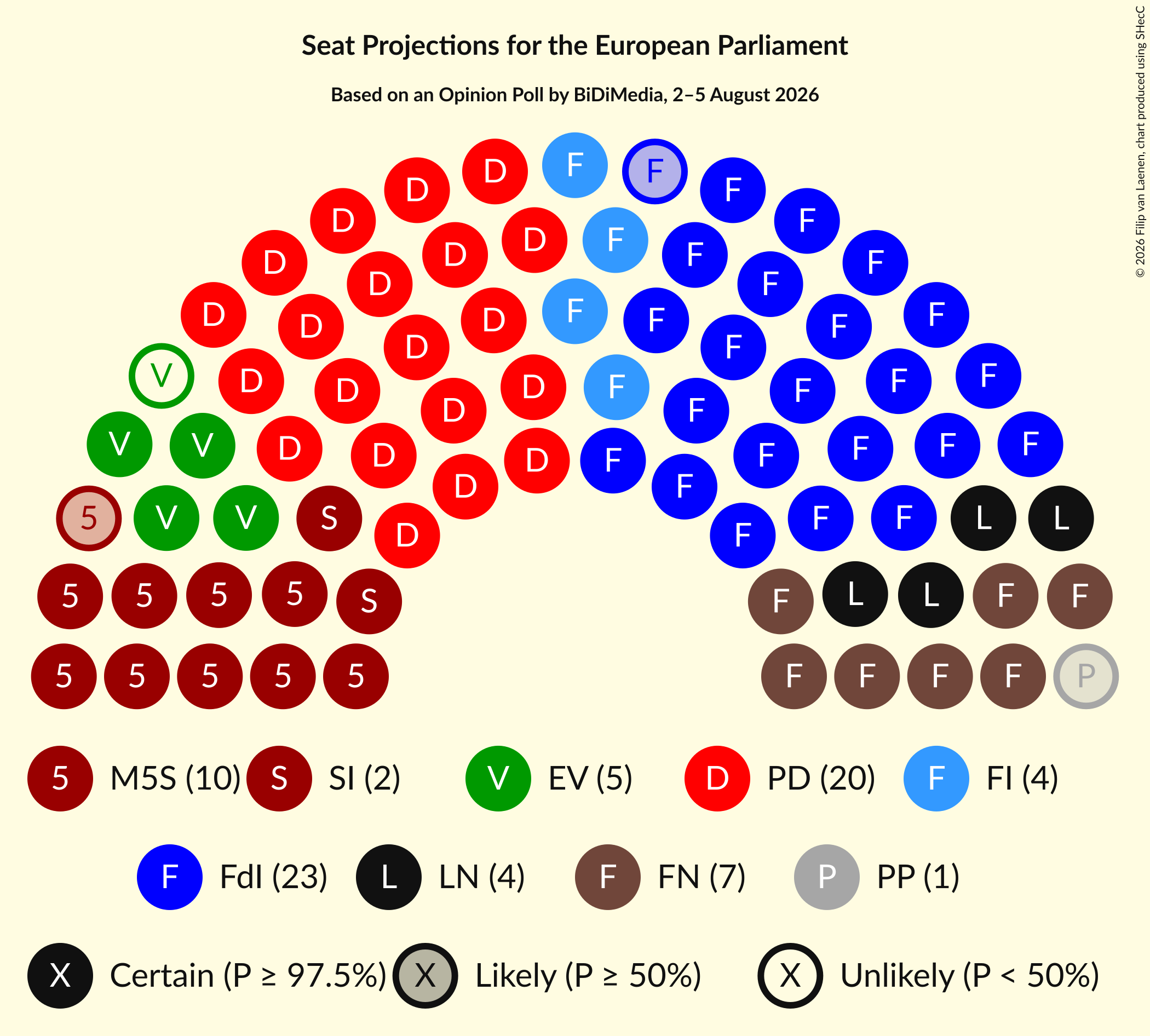 Graph with seating plan not yet produced