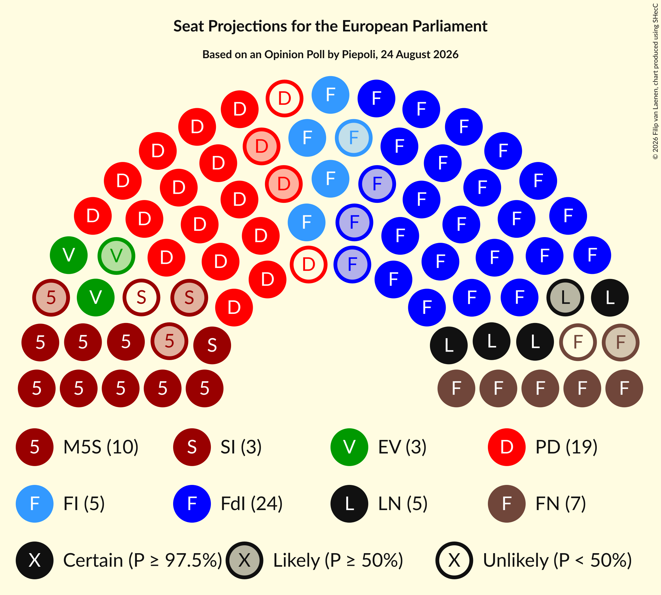 Graph with seating plan not yet produced
