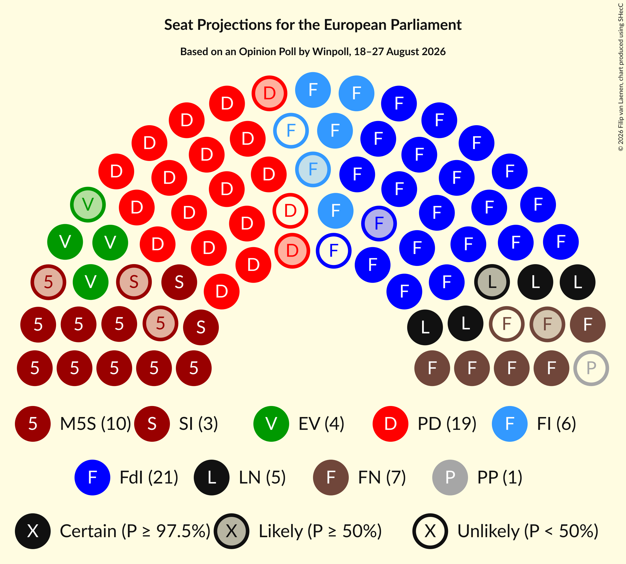 Graph with seating plan not yet produced