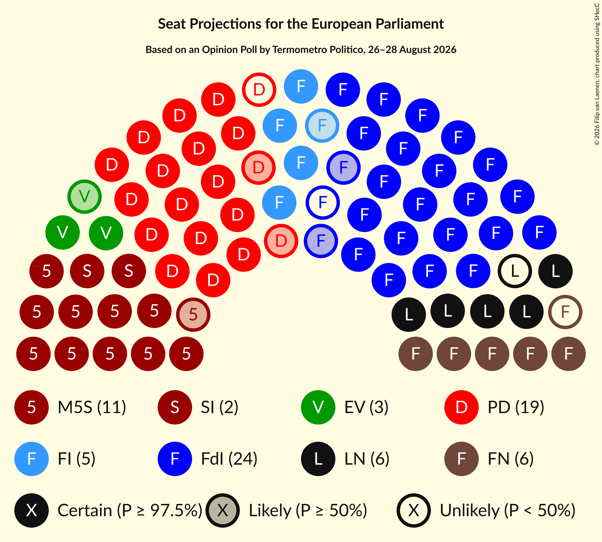 Graph with seating plan not yet produced