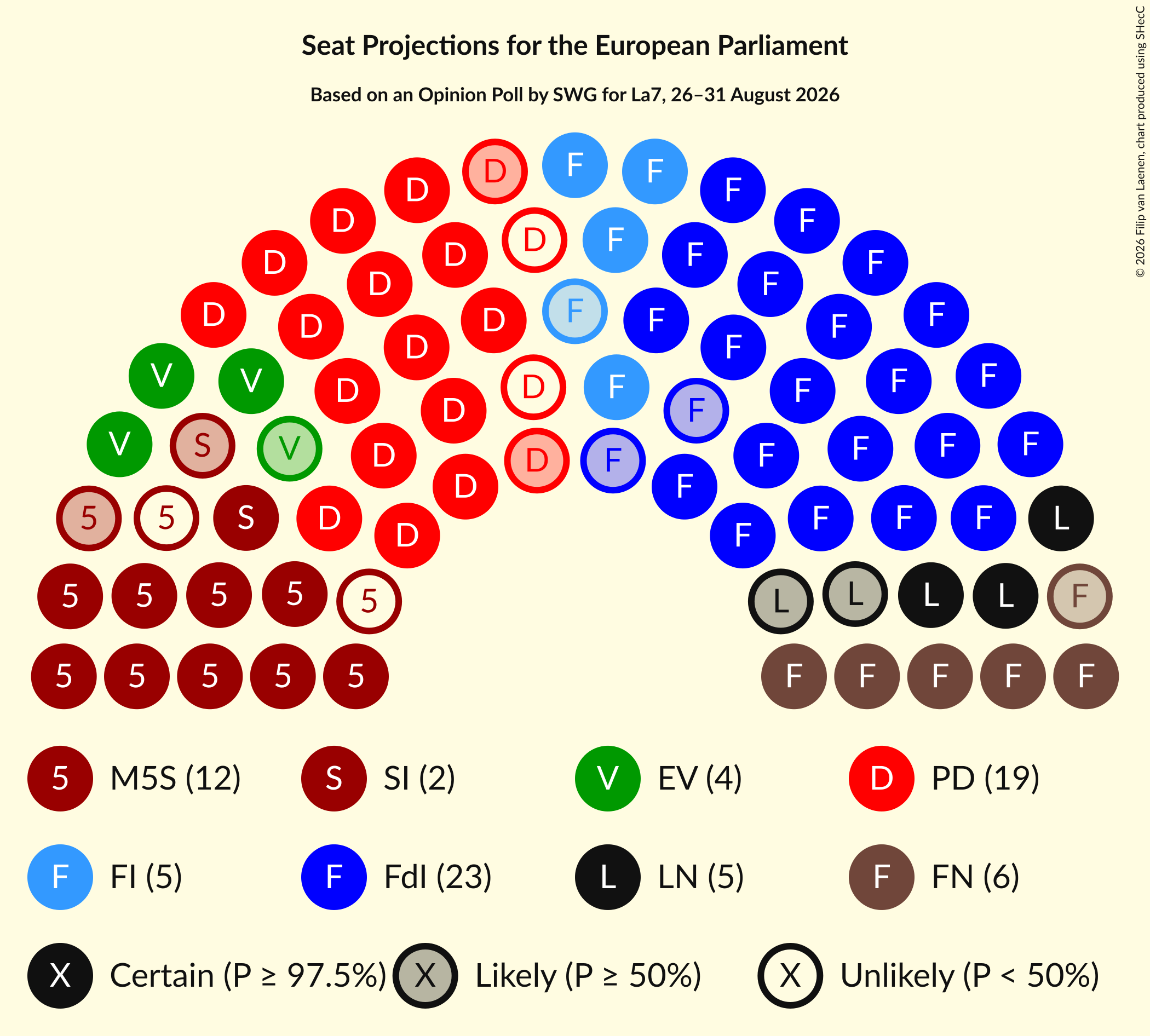 Graph with seating plan not yet produced