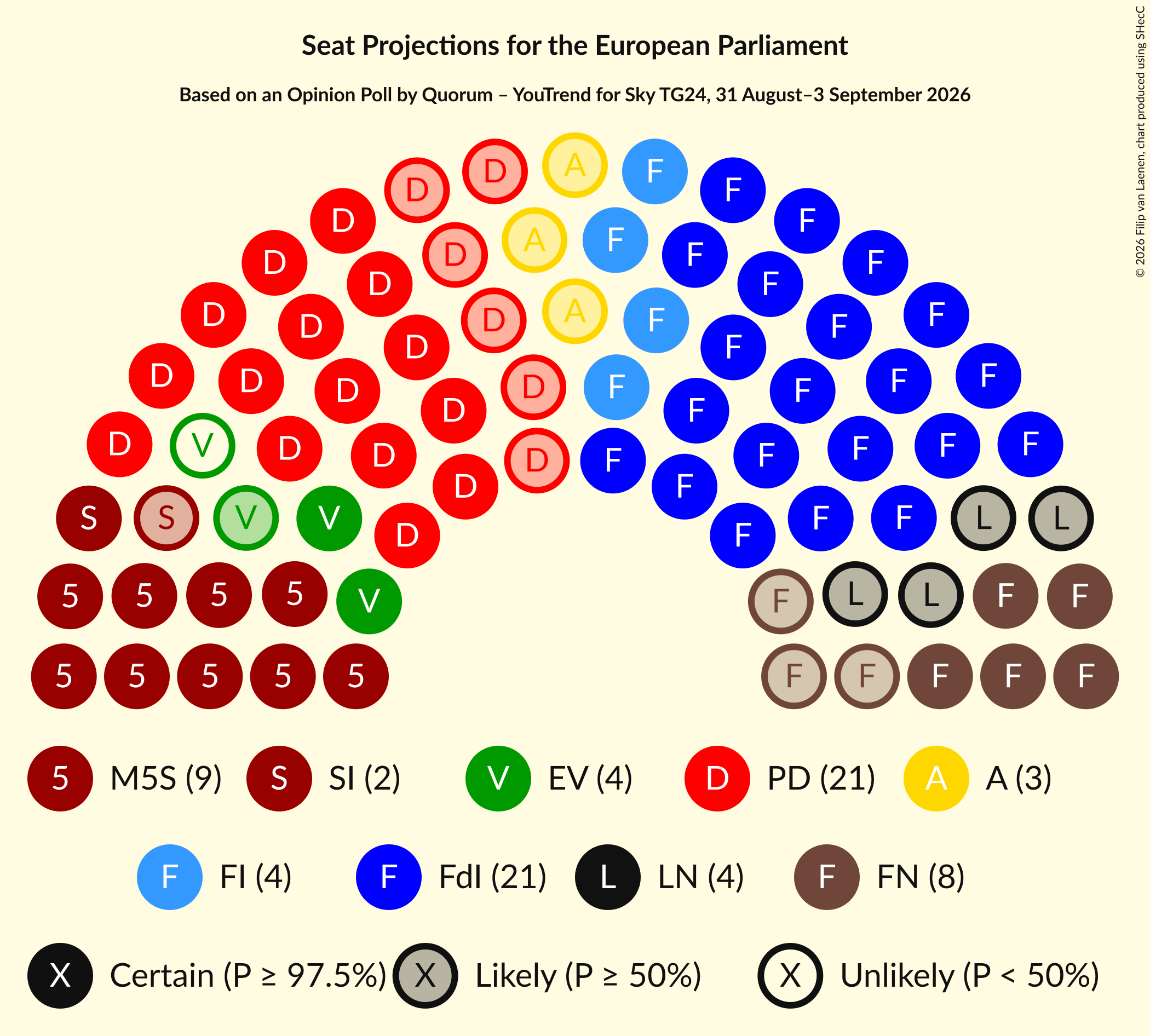 Graph with seating plan not yet produced