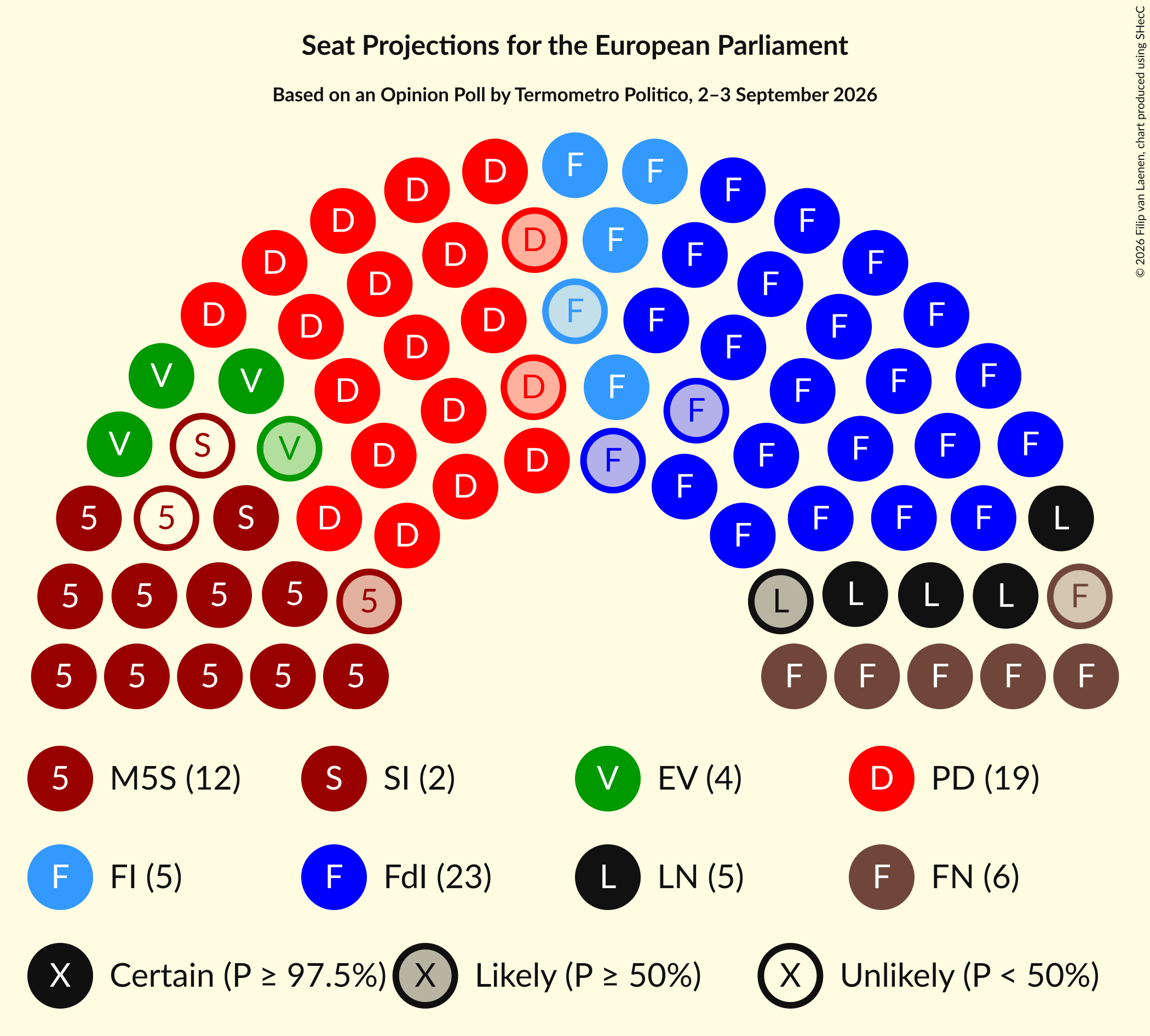 Graph with seating plan not yet produced