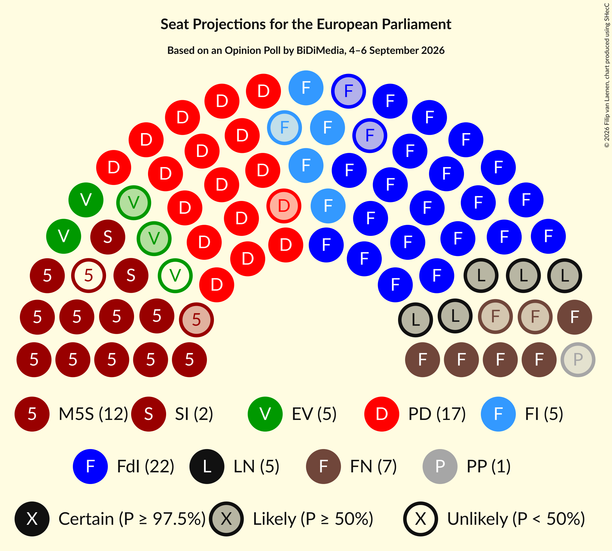 Graph with seating plan not yet produced