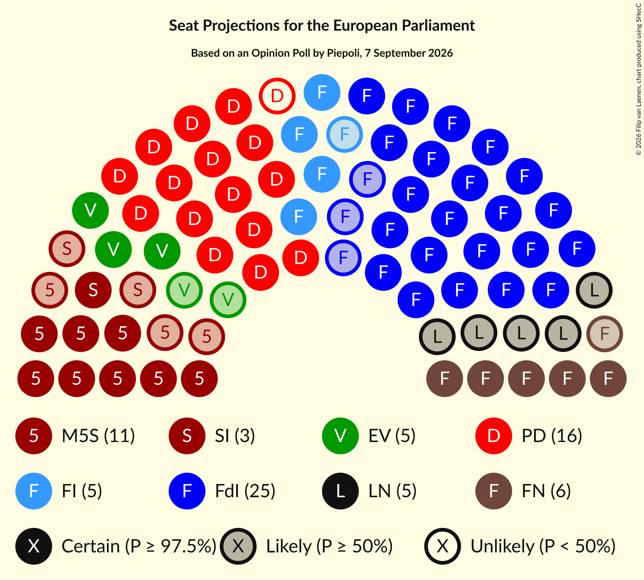 Graph with seating plan not yet produced