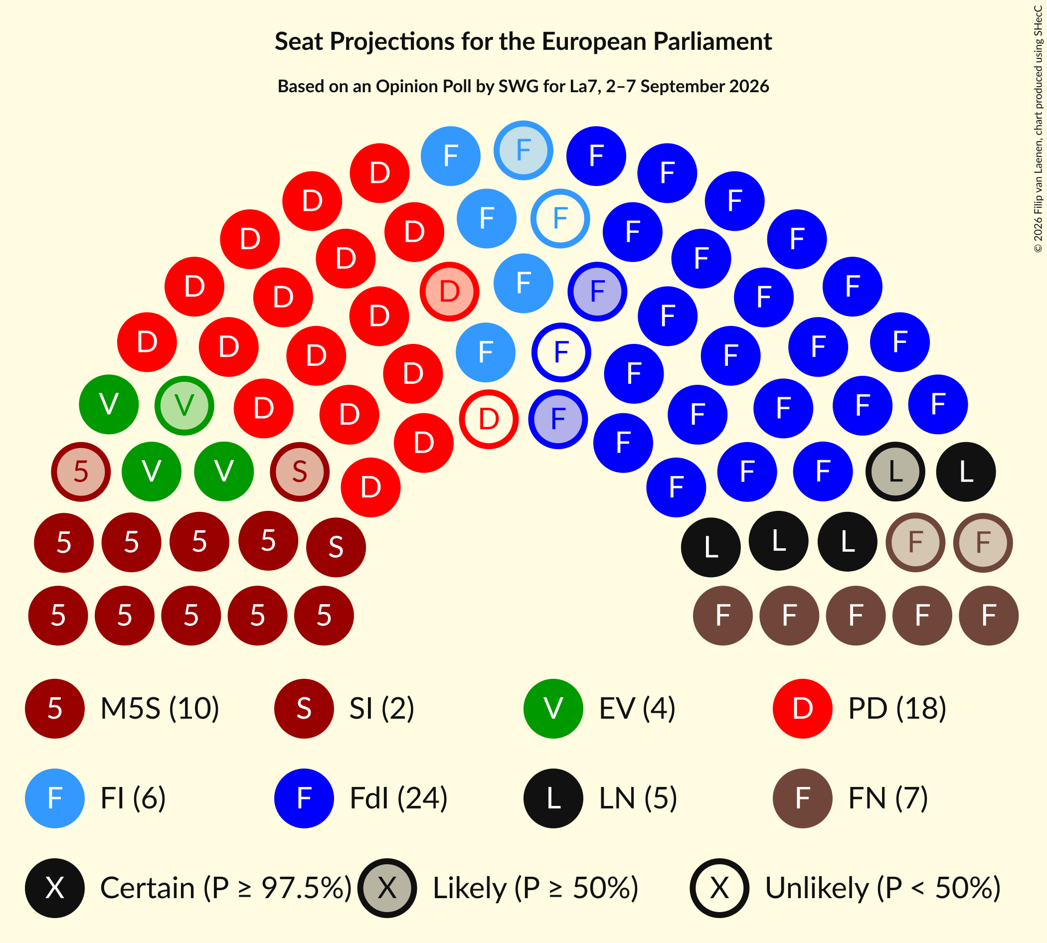 Graph with seating plan not yet produced