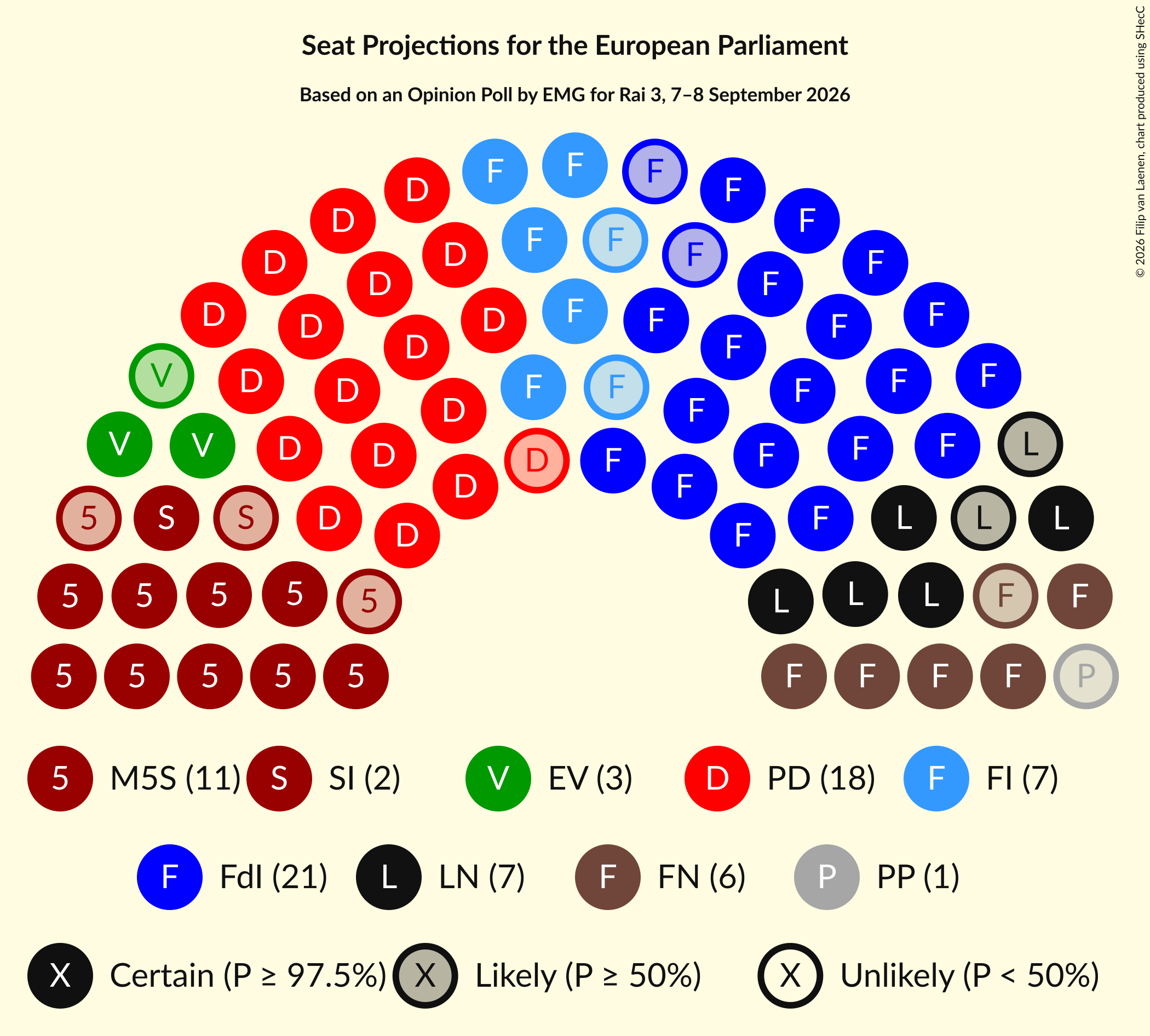 Graph with seating plan not yet produced