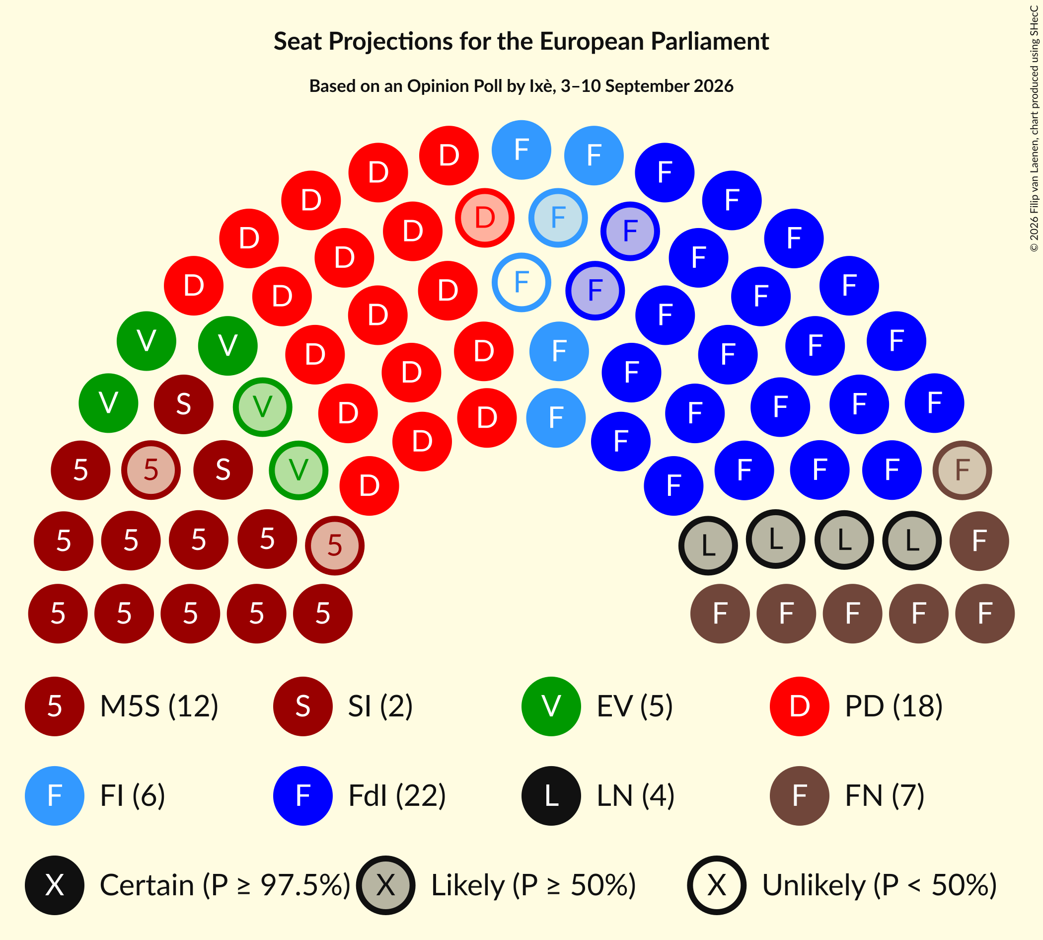 Graph with seating plan not yet produced