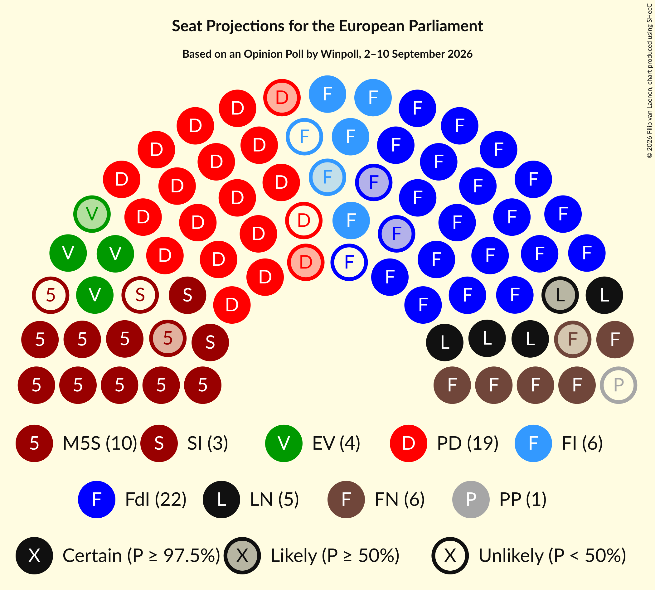 Graph with seating plan not yet produced