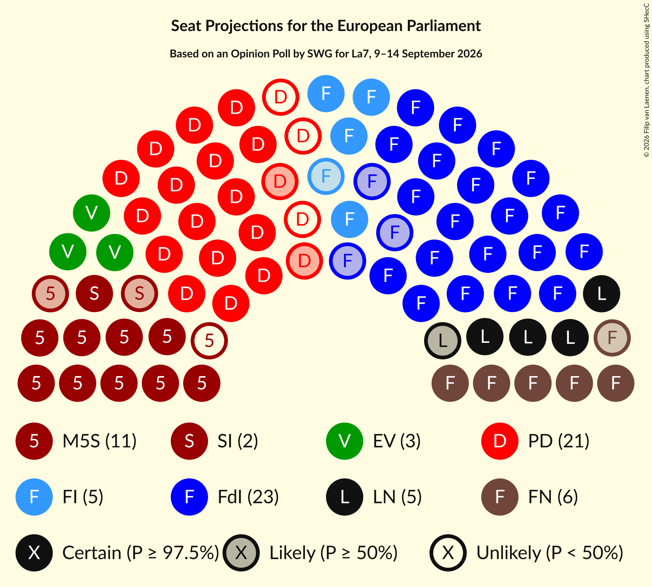 Graph with seating plan not yet produced