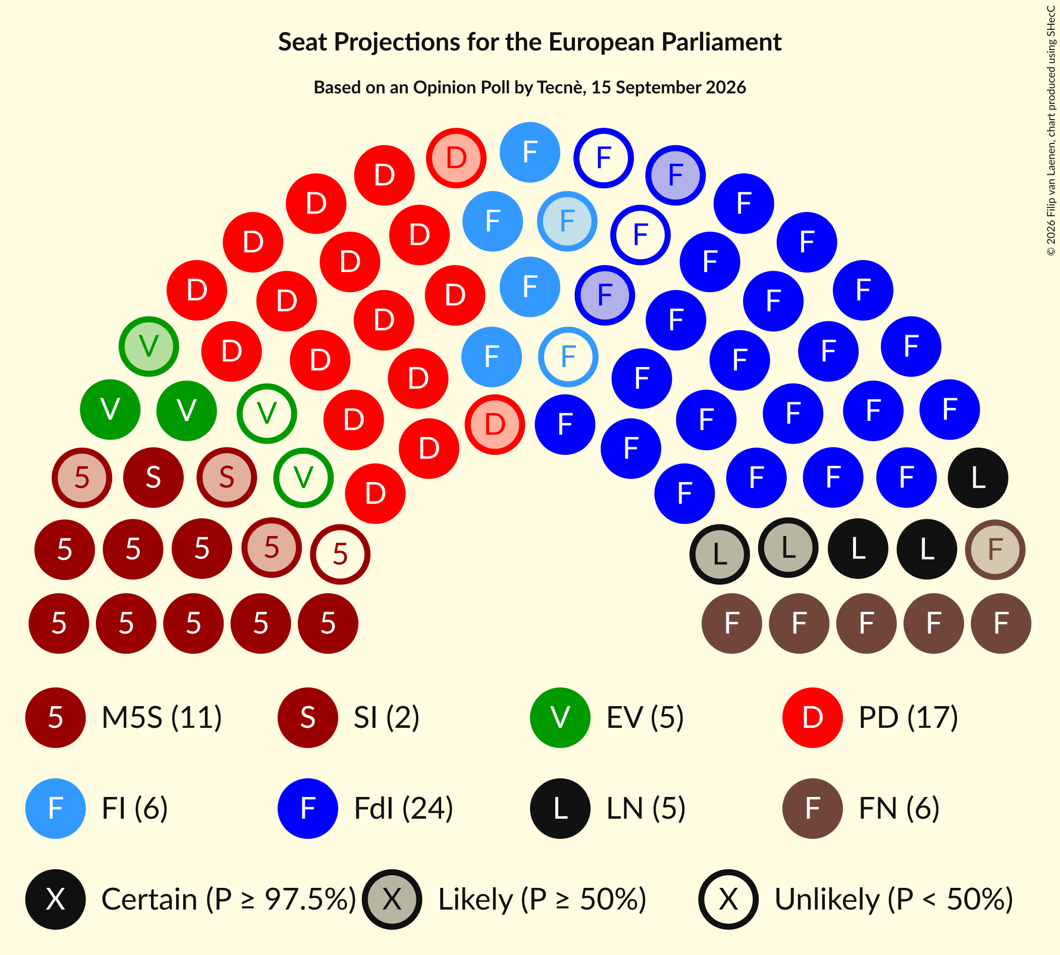 Graph with seating plan not yet produced