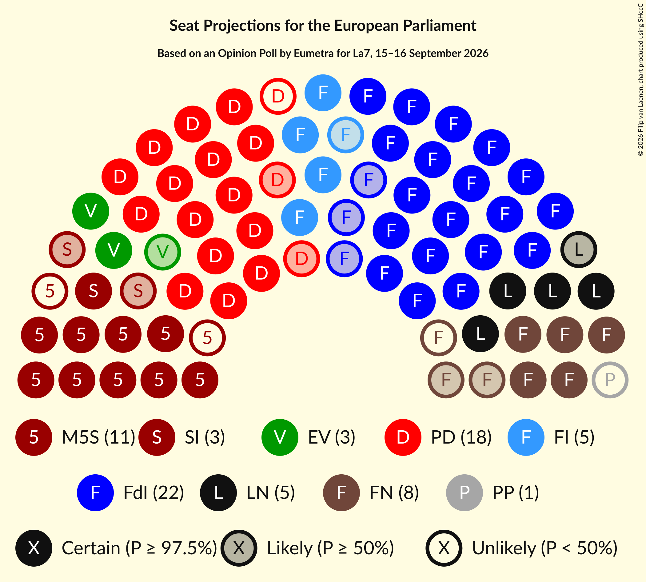 Graph with seating plan not yet produced