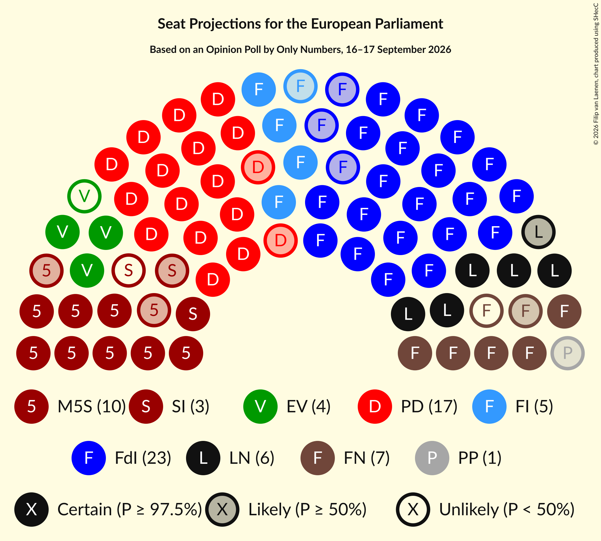 Graph with seating plan not yet produced