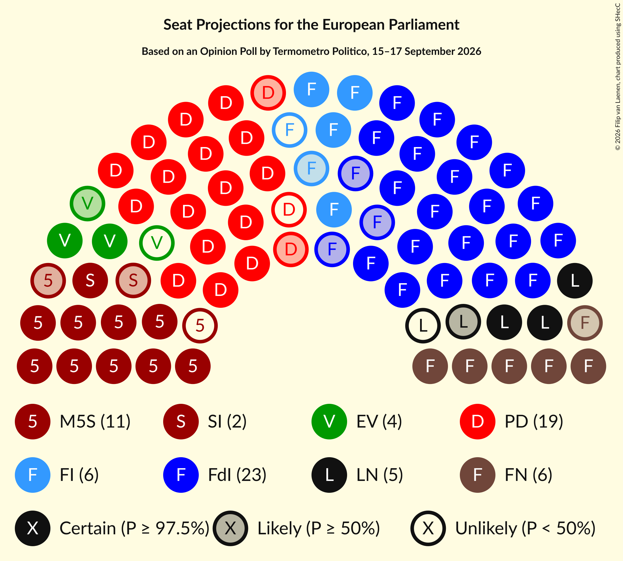 Graph with seating plan not yet produced