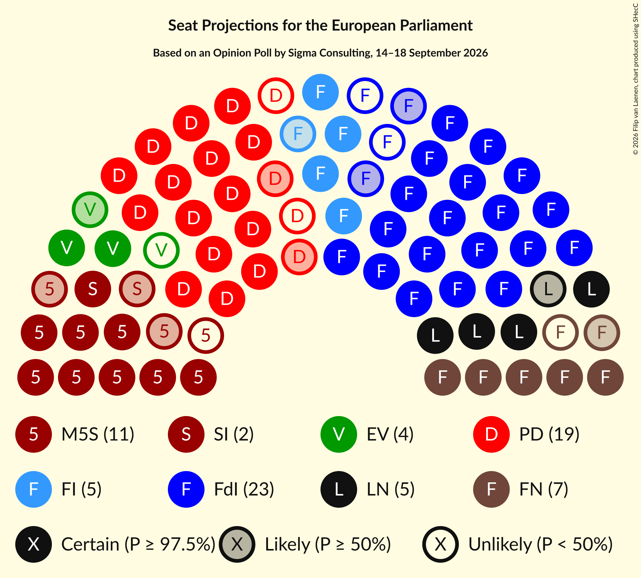 Graph with seating plan not yet produced