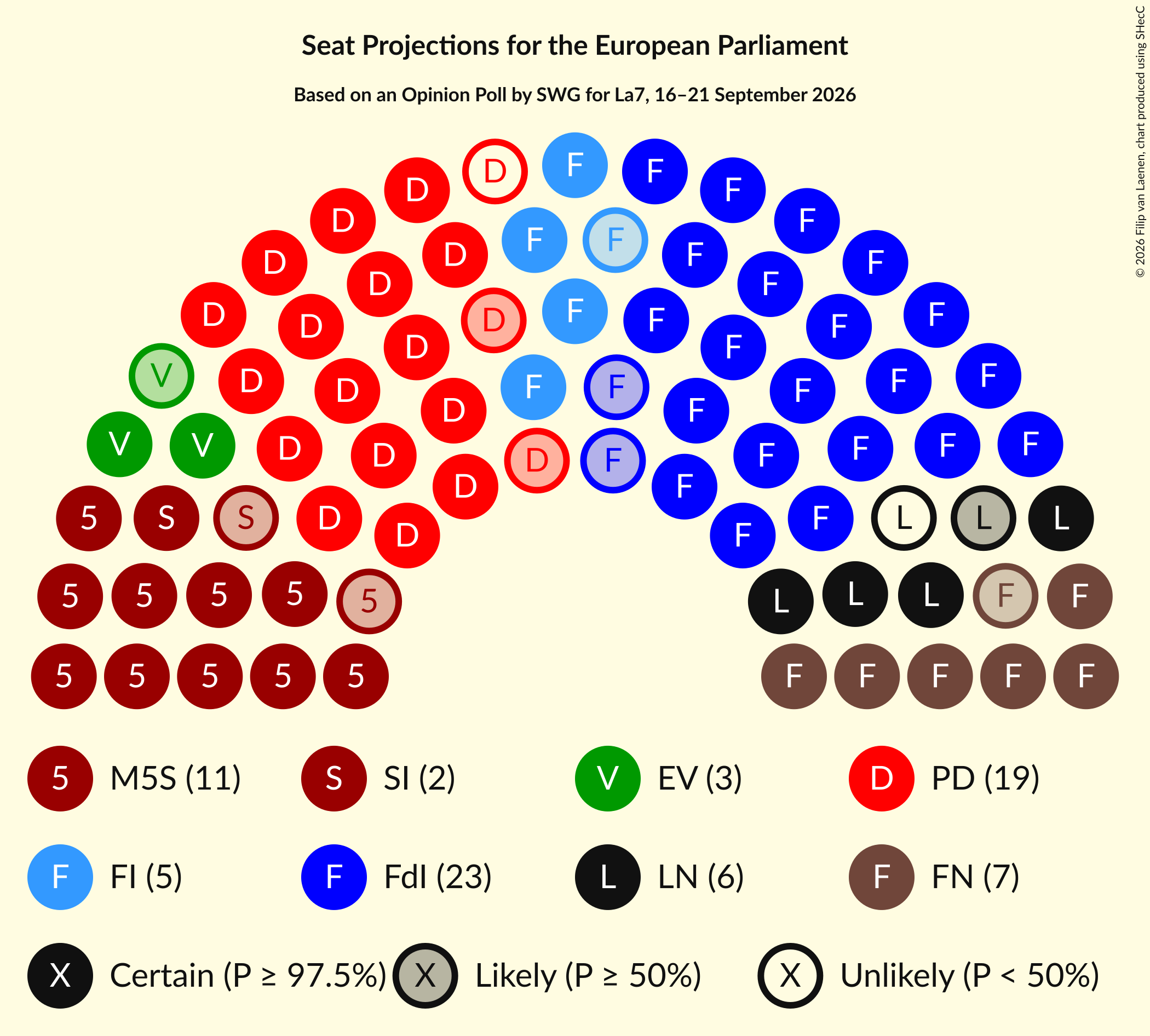Graph with seating plan not yet produced