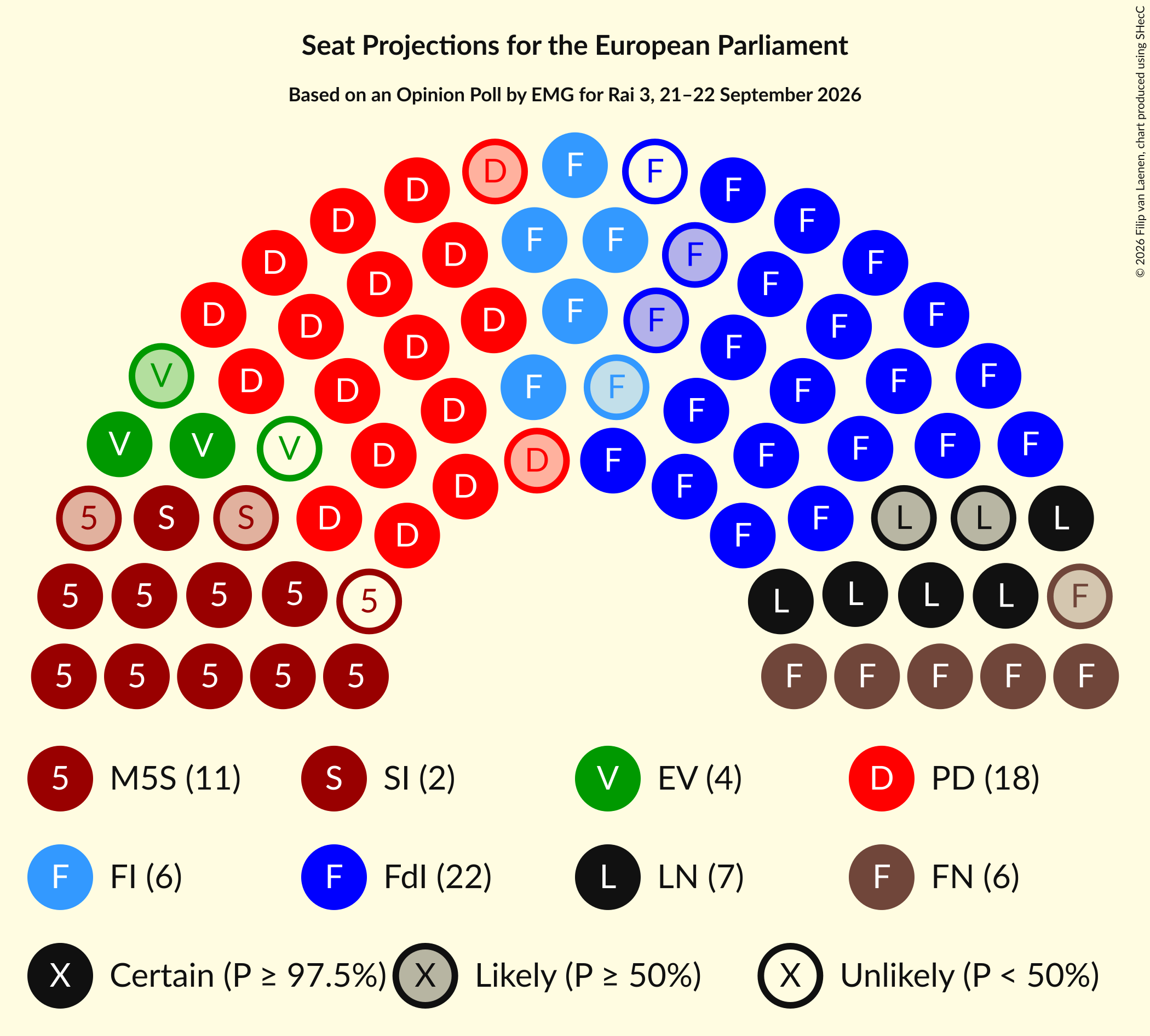 Graph with seating plan not yet produced