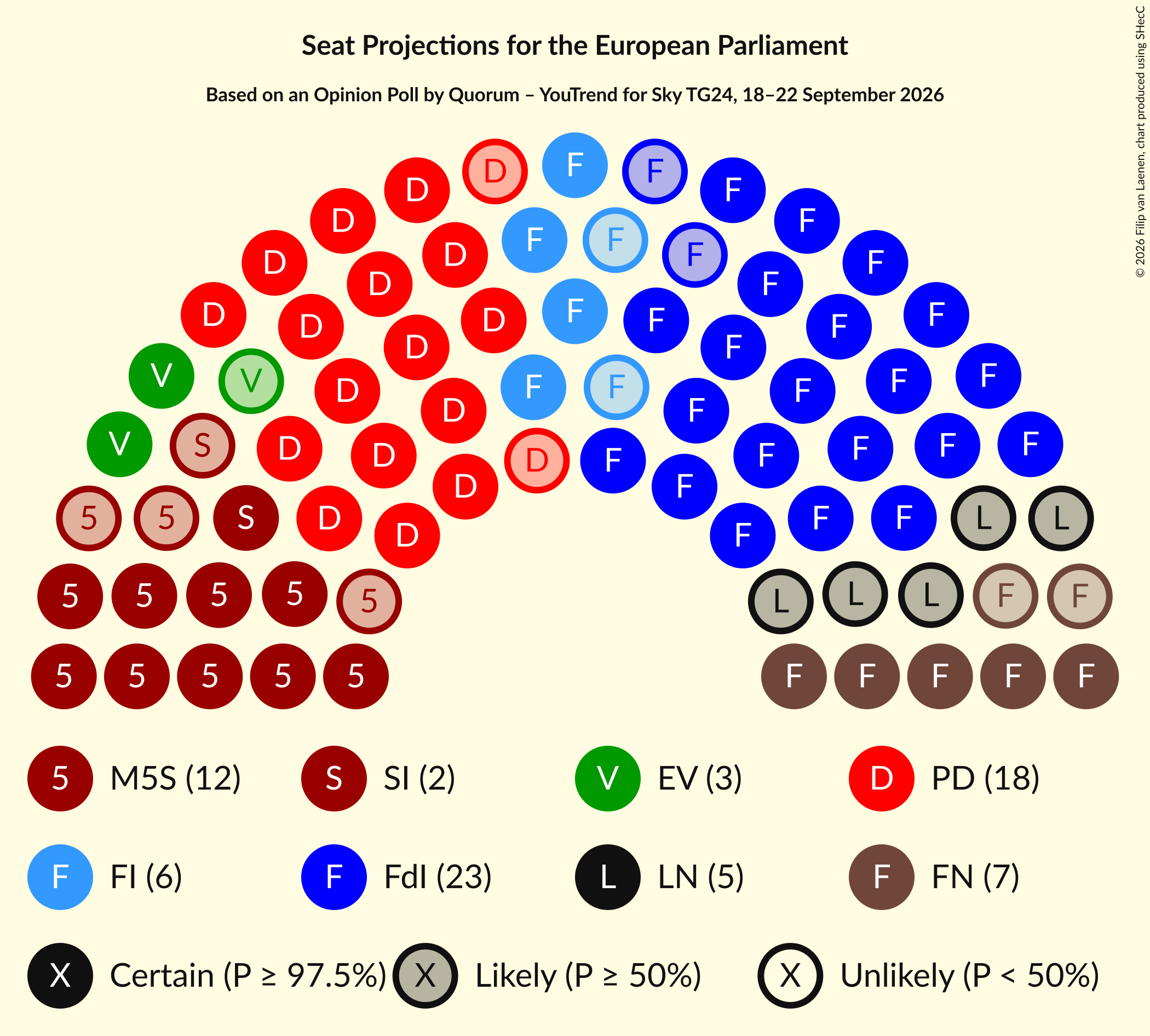 Graph with seating plan not yet produced