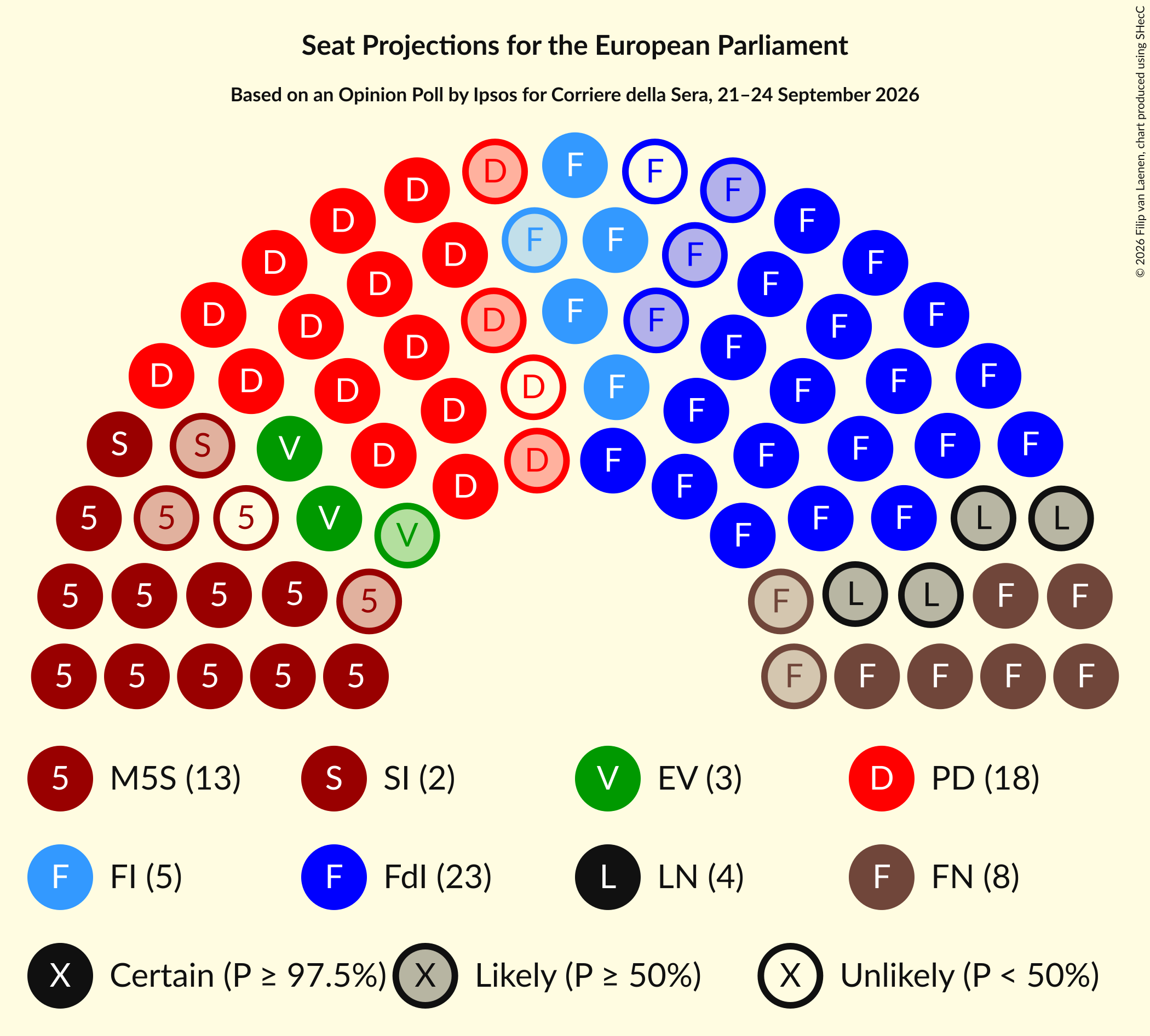 Graph with seating plan not yet produced