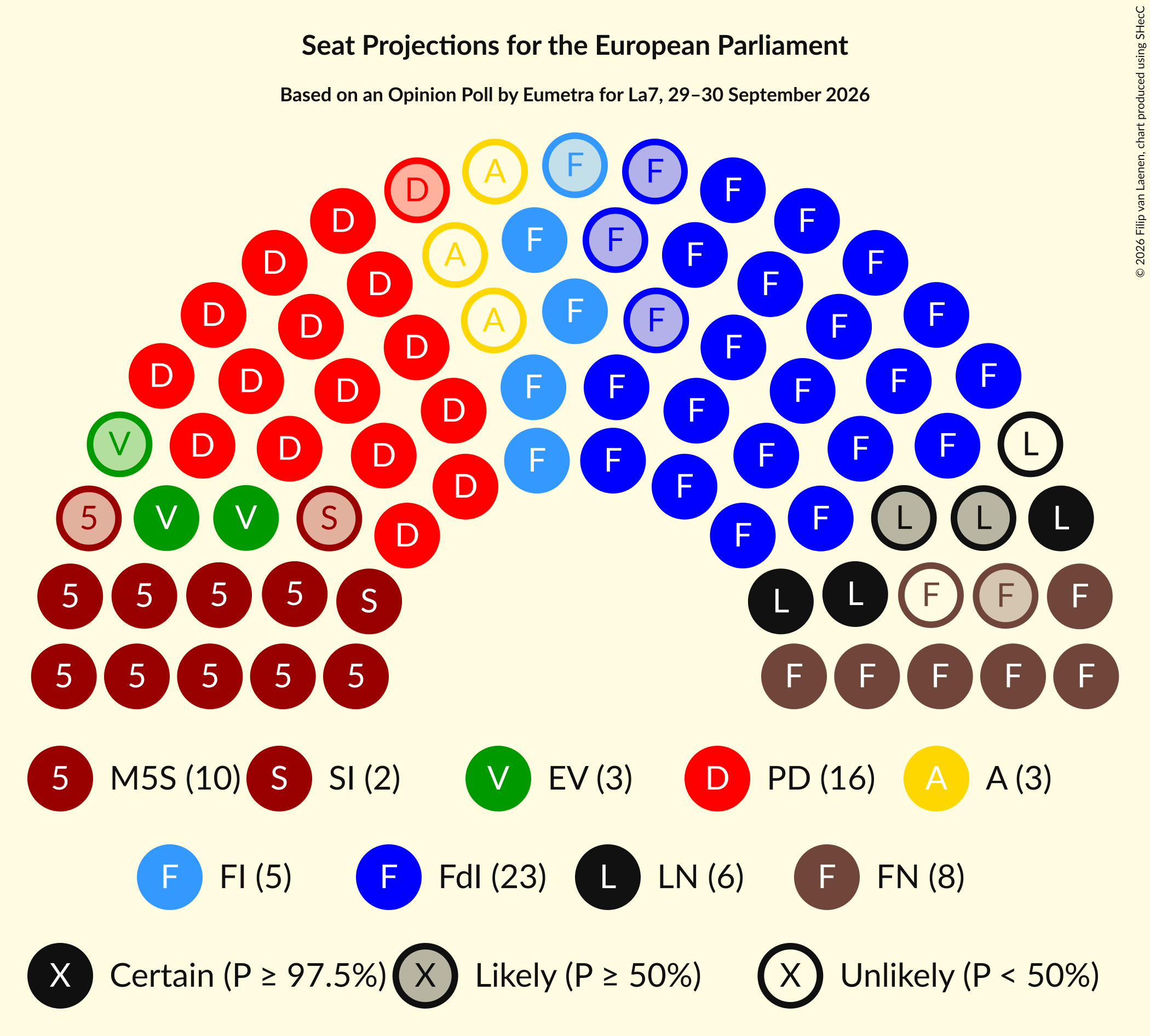 Graph with seating plan not yet produced