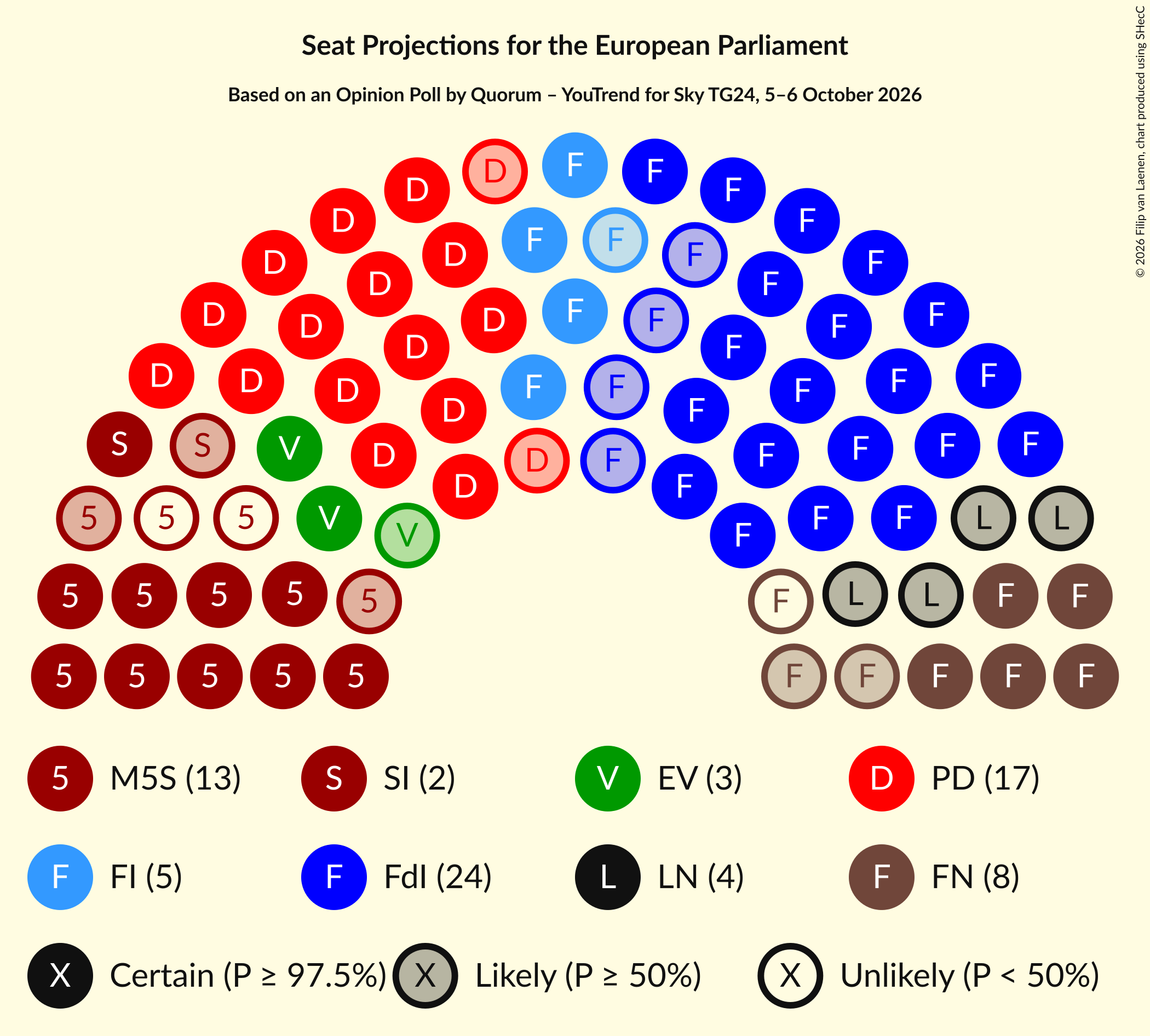 Graph with seating plan not yet produced