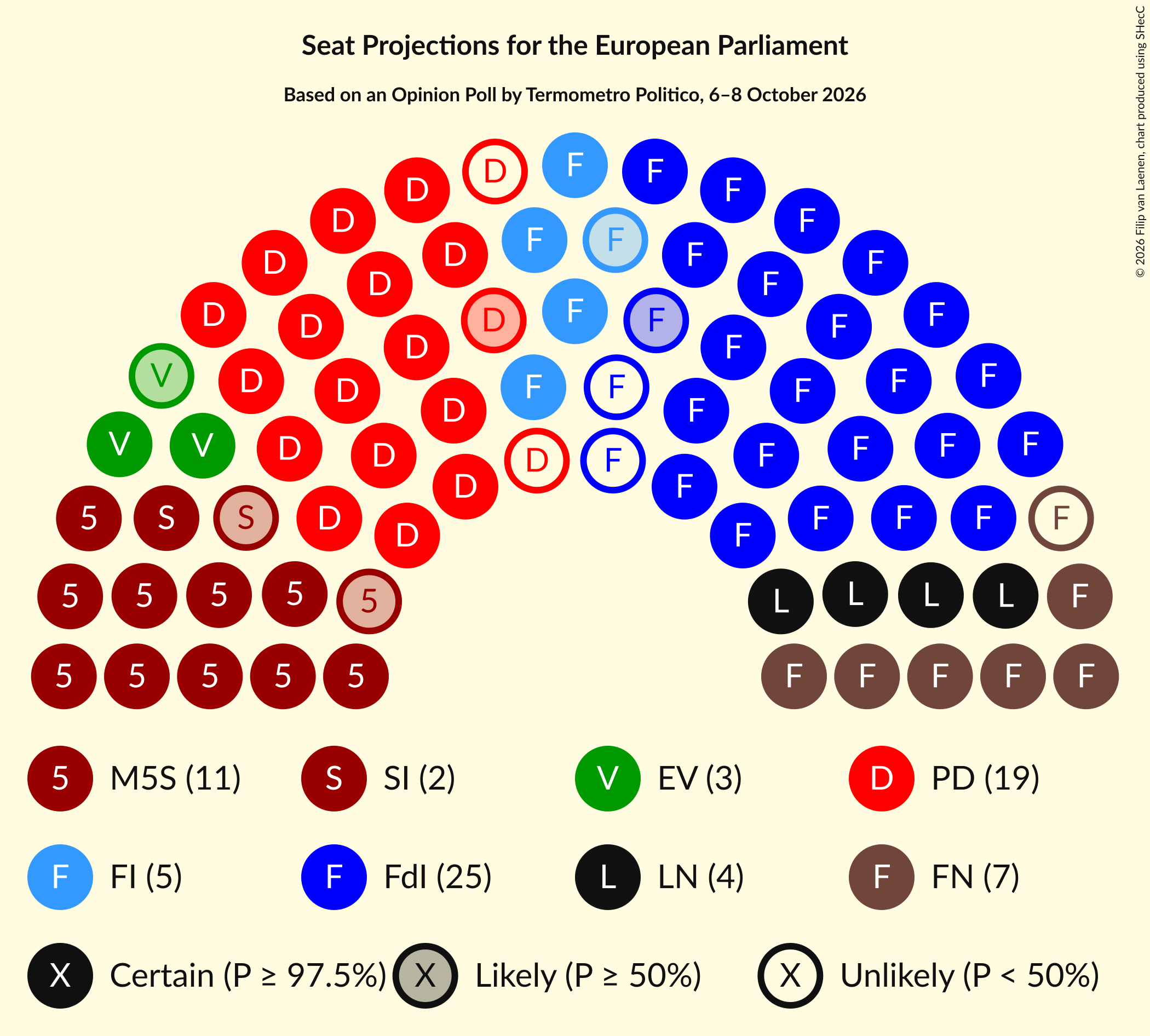 Graph with seating plan not yet produced
