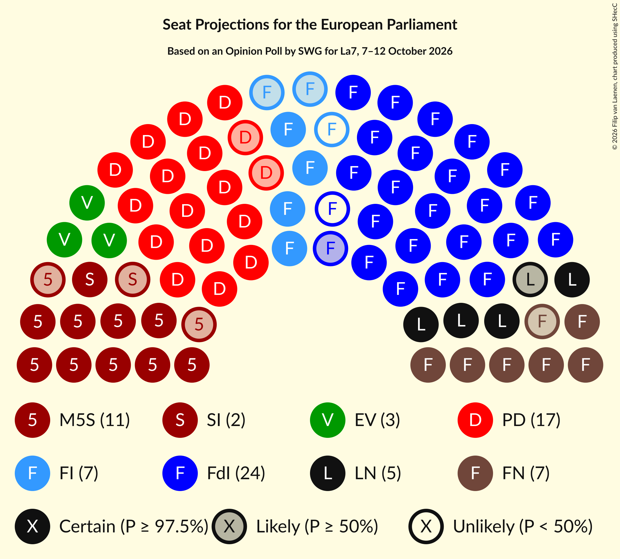 Graph with seating plan not yet produced