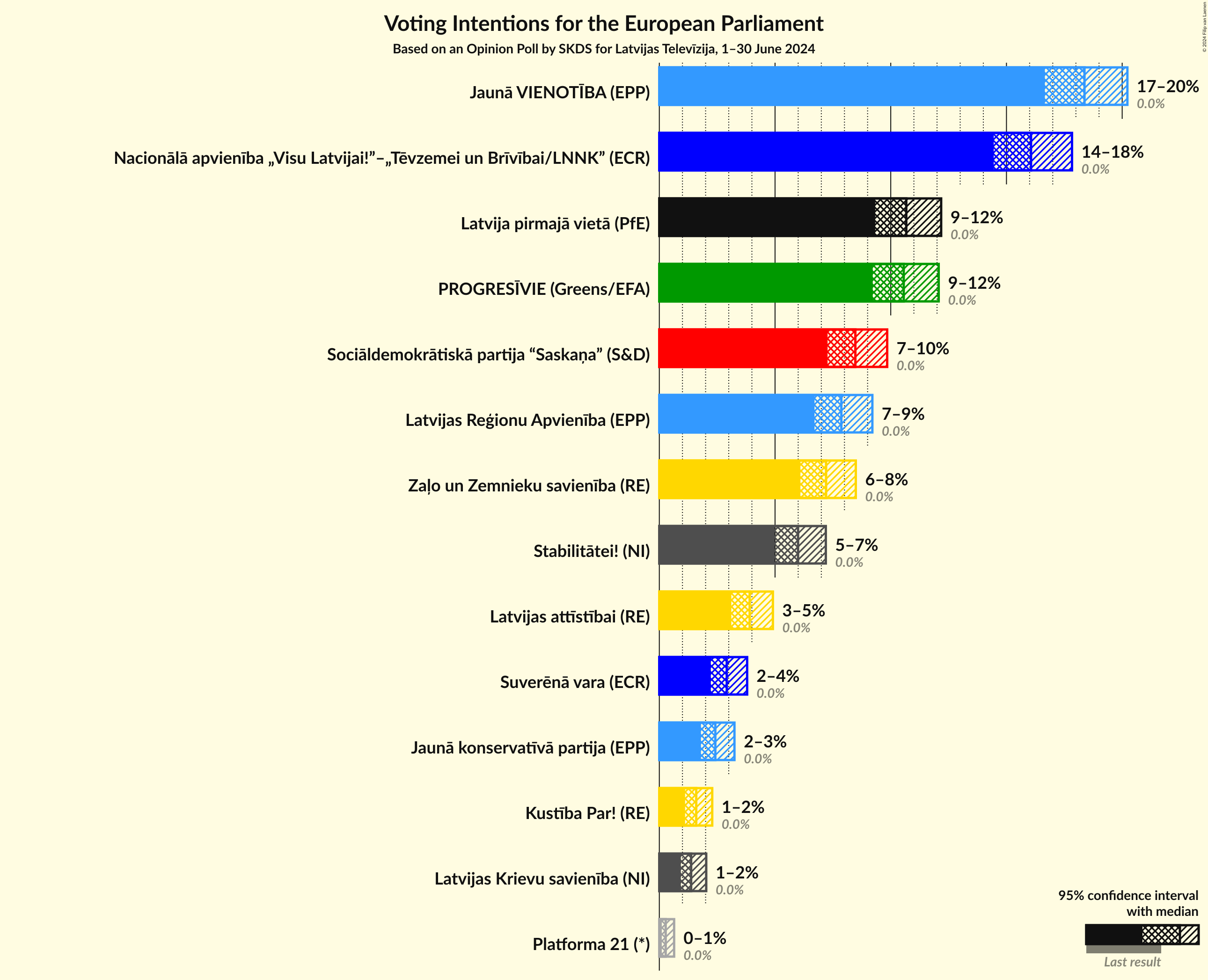 Graph with voting intentions not yet produced