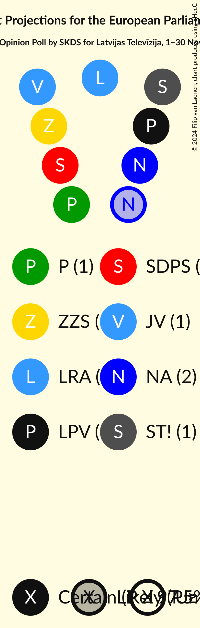 Graph with seating plan not yet produced