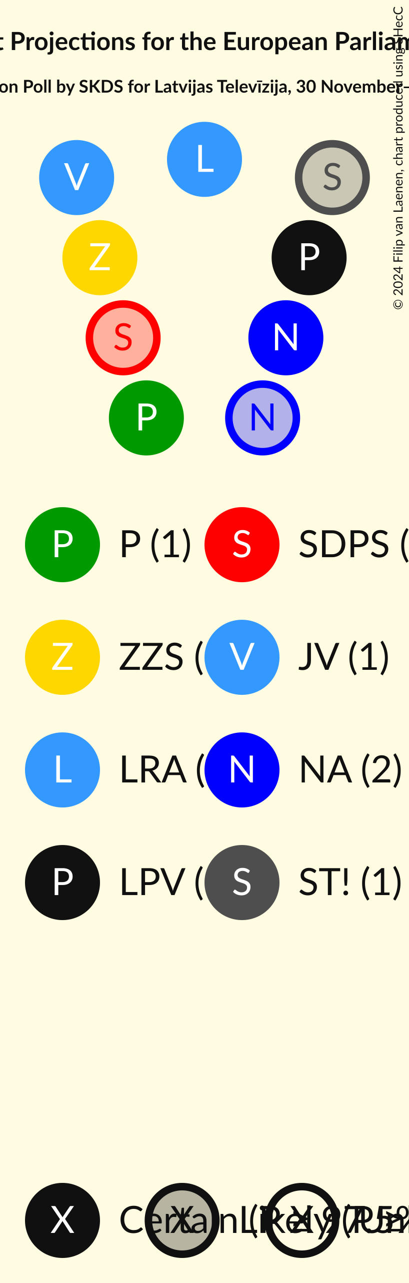 Graph with seating plan not yet produced