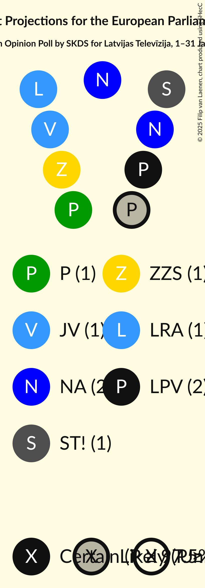 Graph with seating plan not yet produced