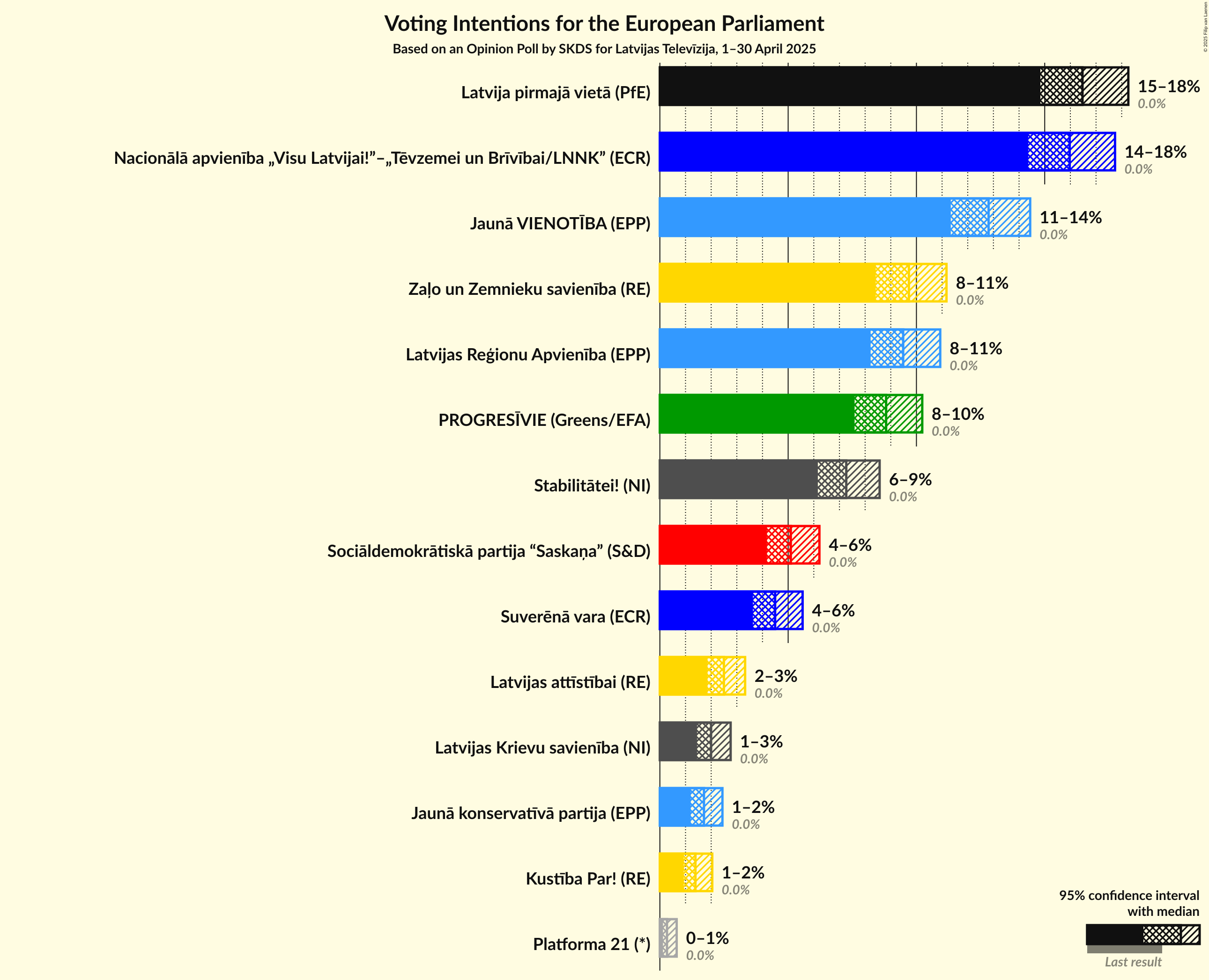 Voting Intentions Graph with voting intentions not yet produced