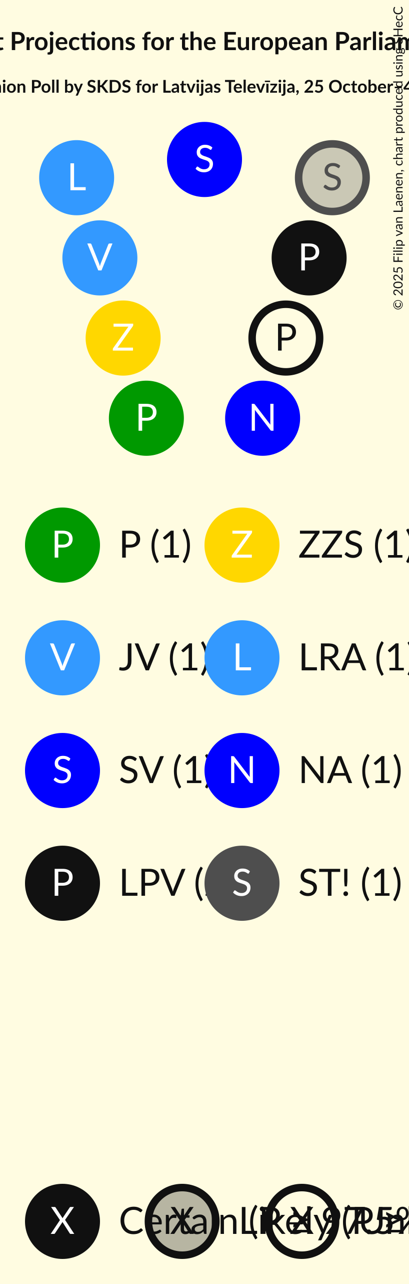 Graph with seating plan not yet produced