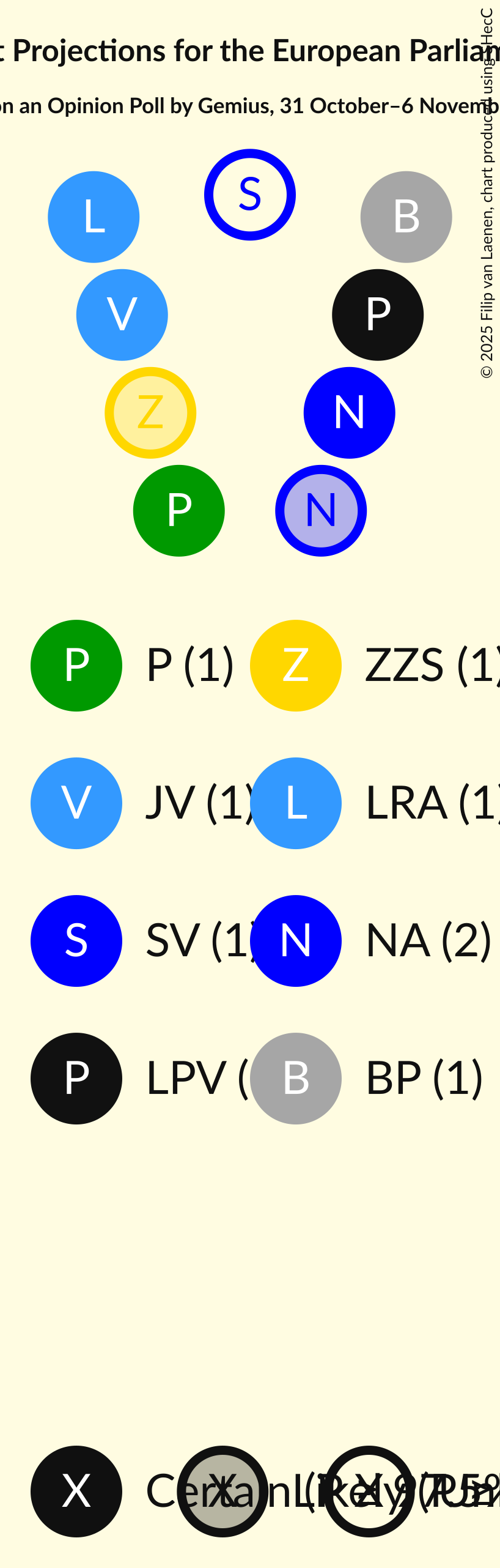 Graph with seating plan not yet produced