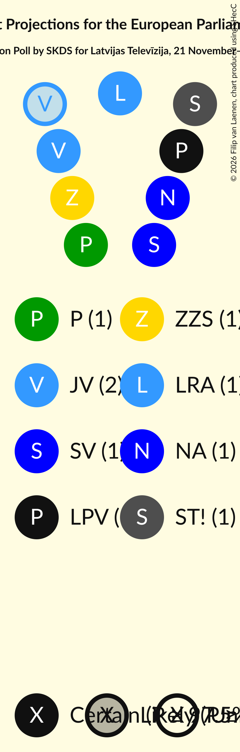 Graph with seating plan not yet produced