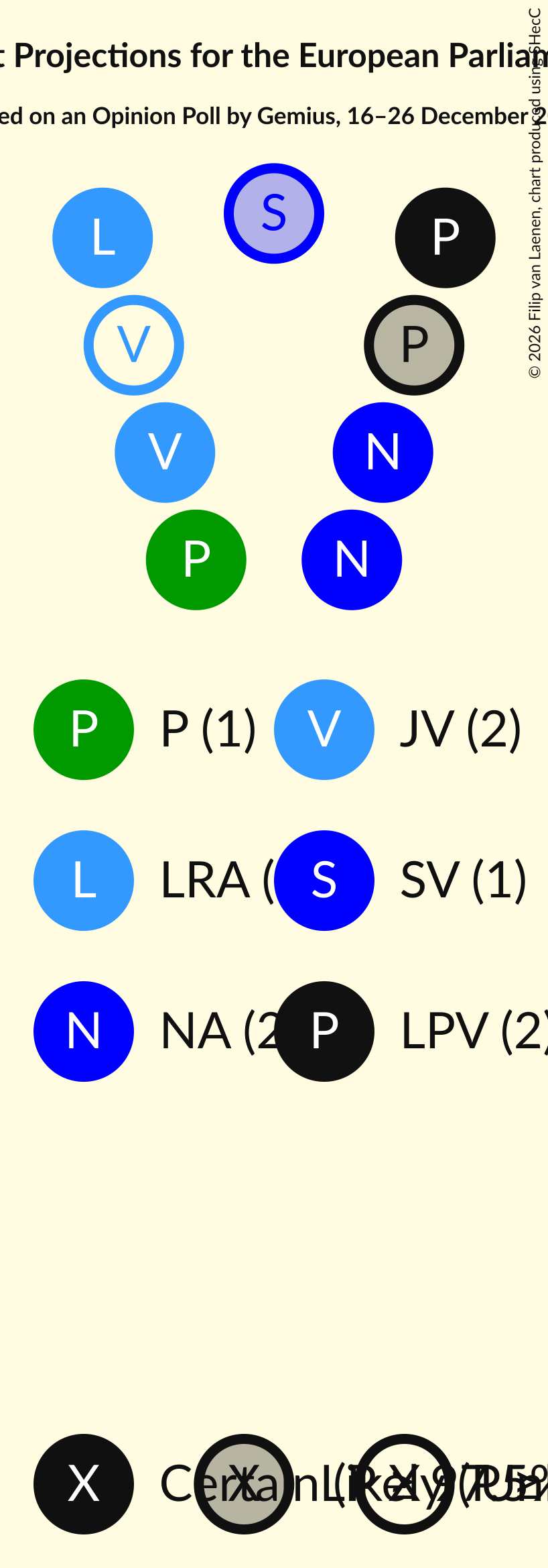 Graph with seating plan not yet produced