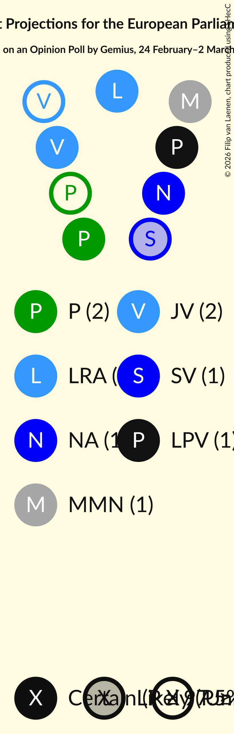 Graph with seating plan not yet produced