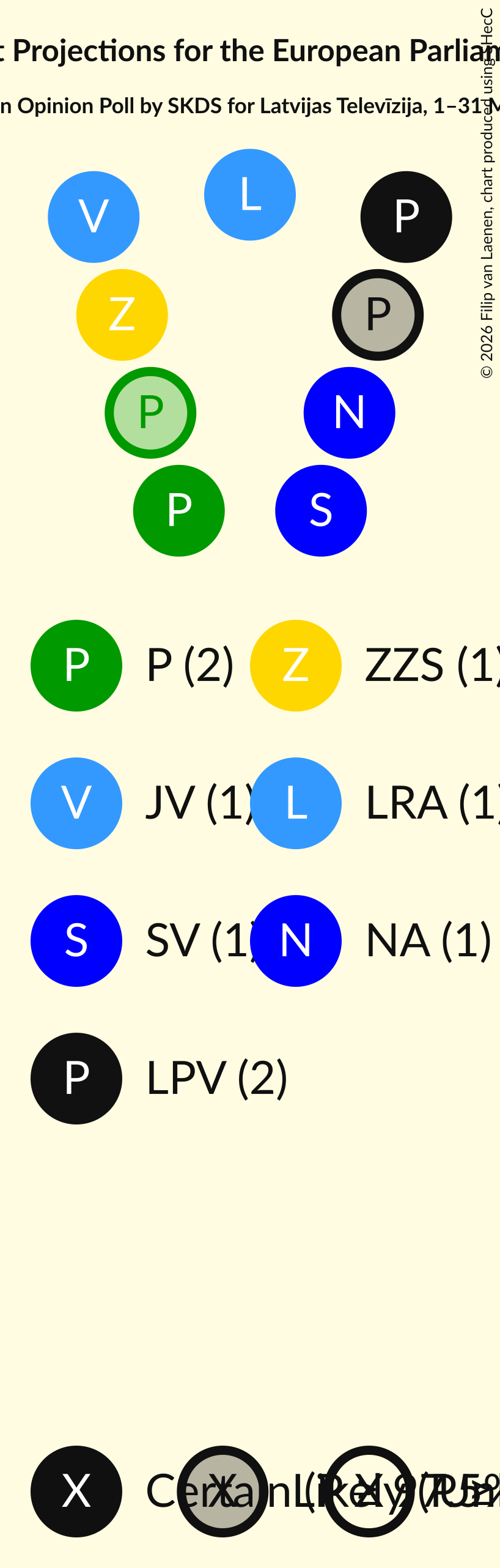 Graph with seating plan not yet produced