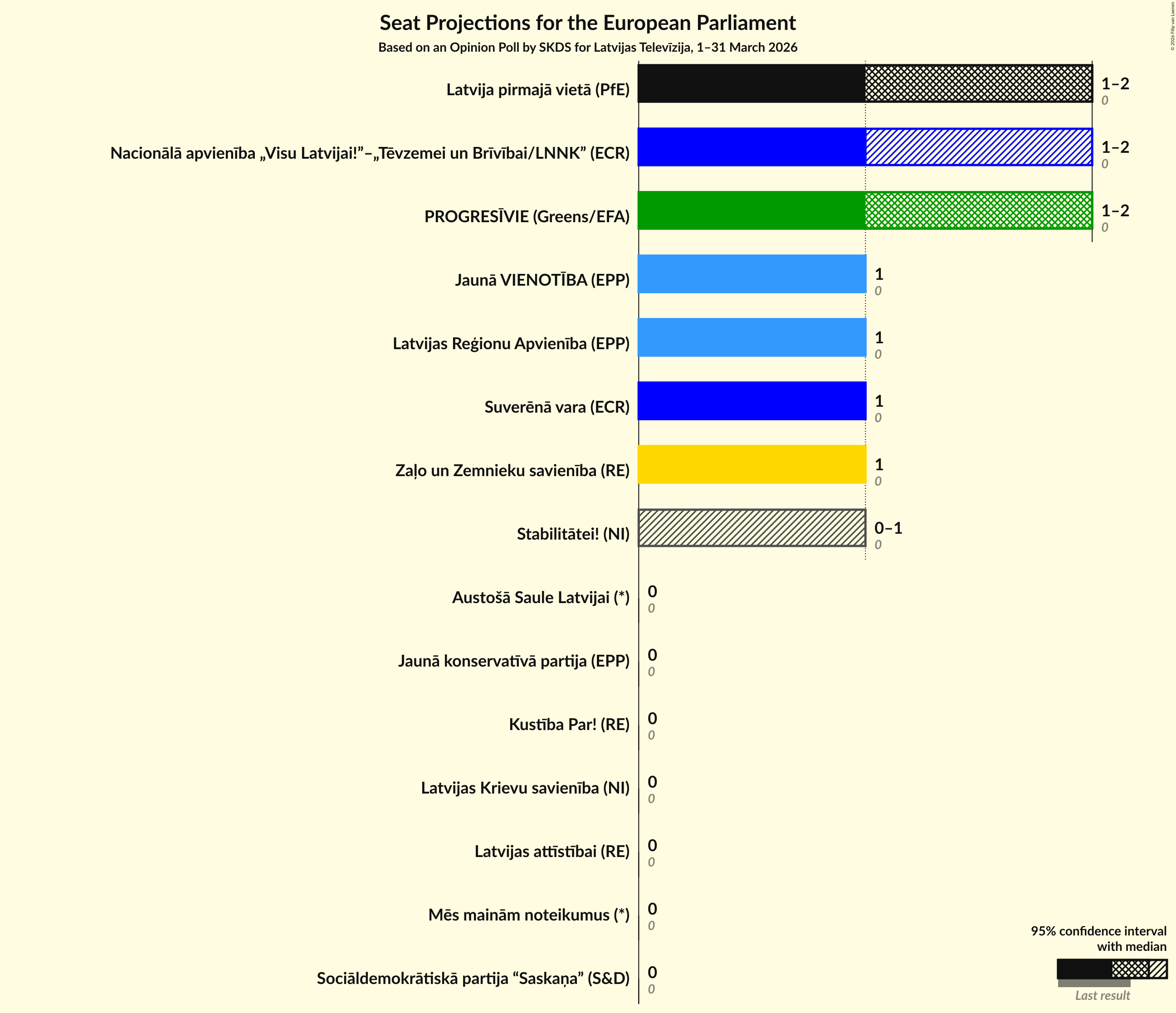 Graph with seats not yet produced