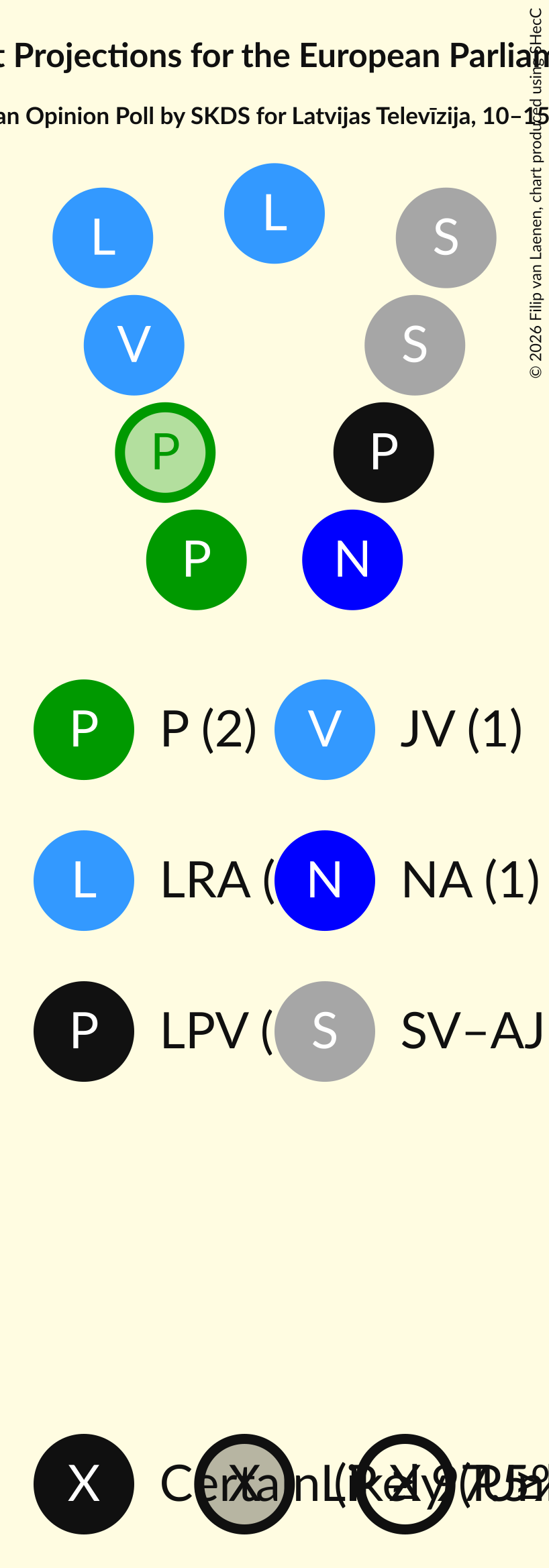 Graph with seating plan not yet produced