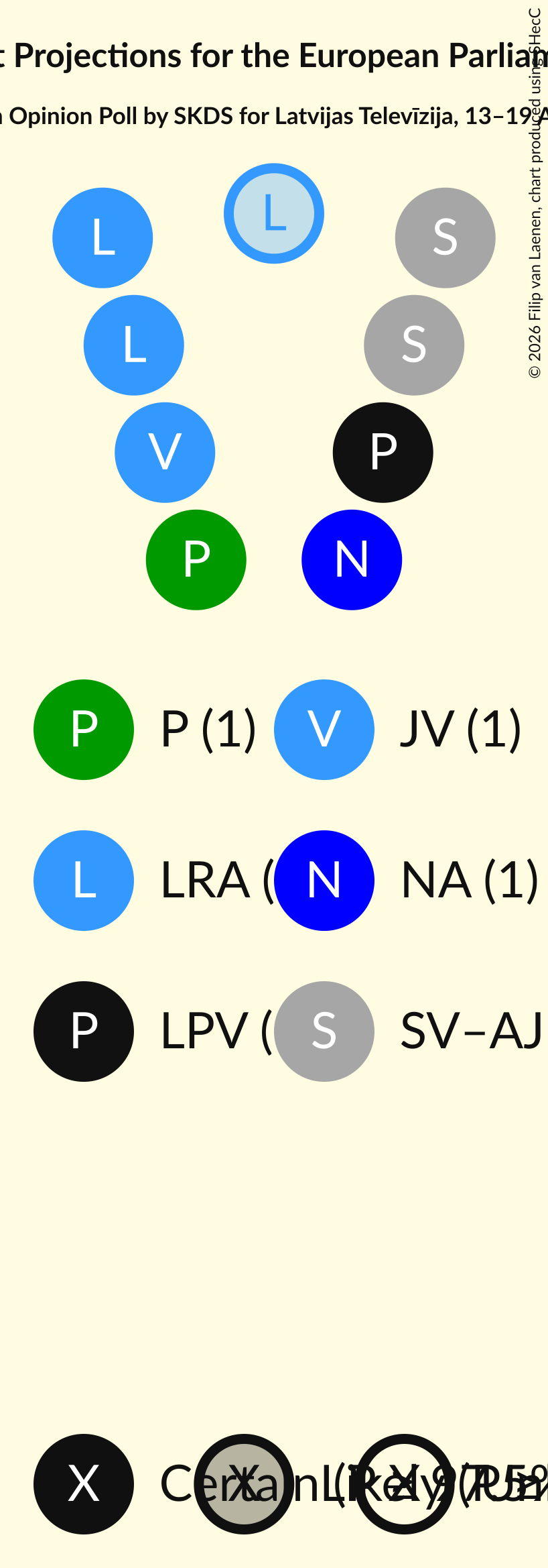 Graph with seating plan not yet produced