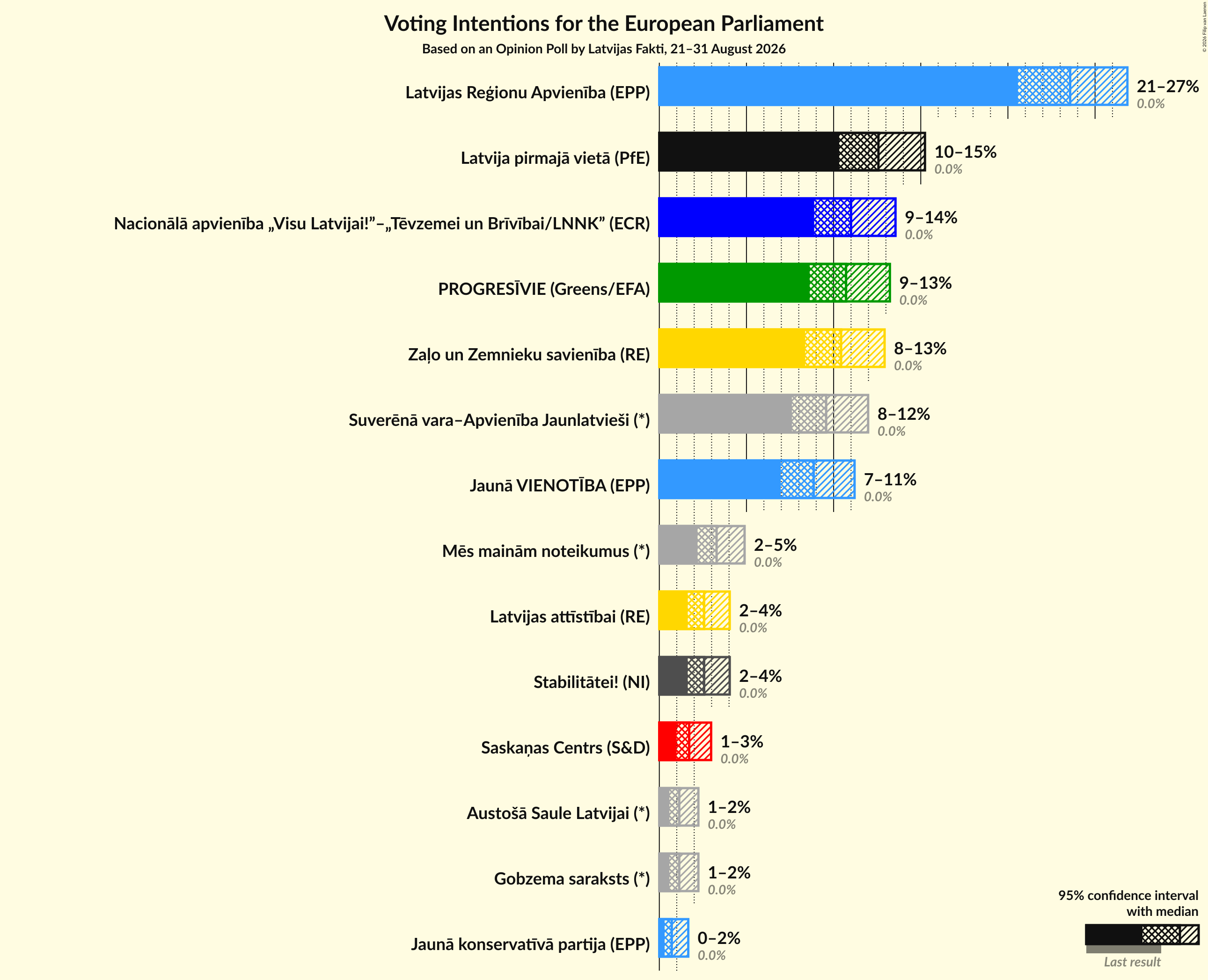Graph with voting intentions not yet produced