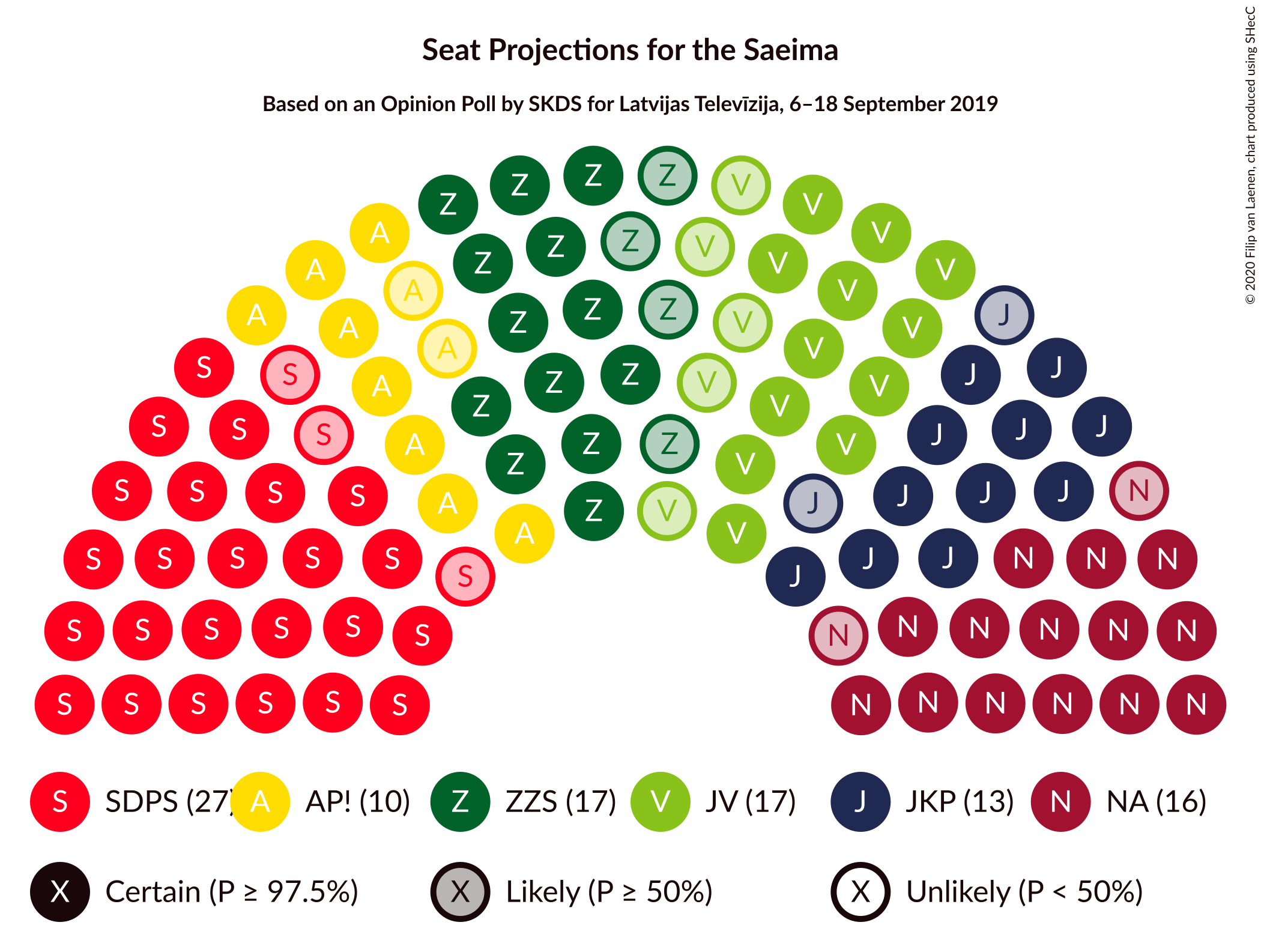 Graph with seating plan not yet produced