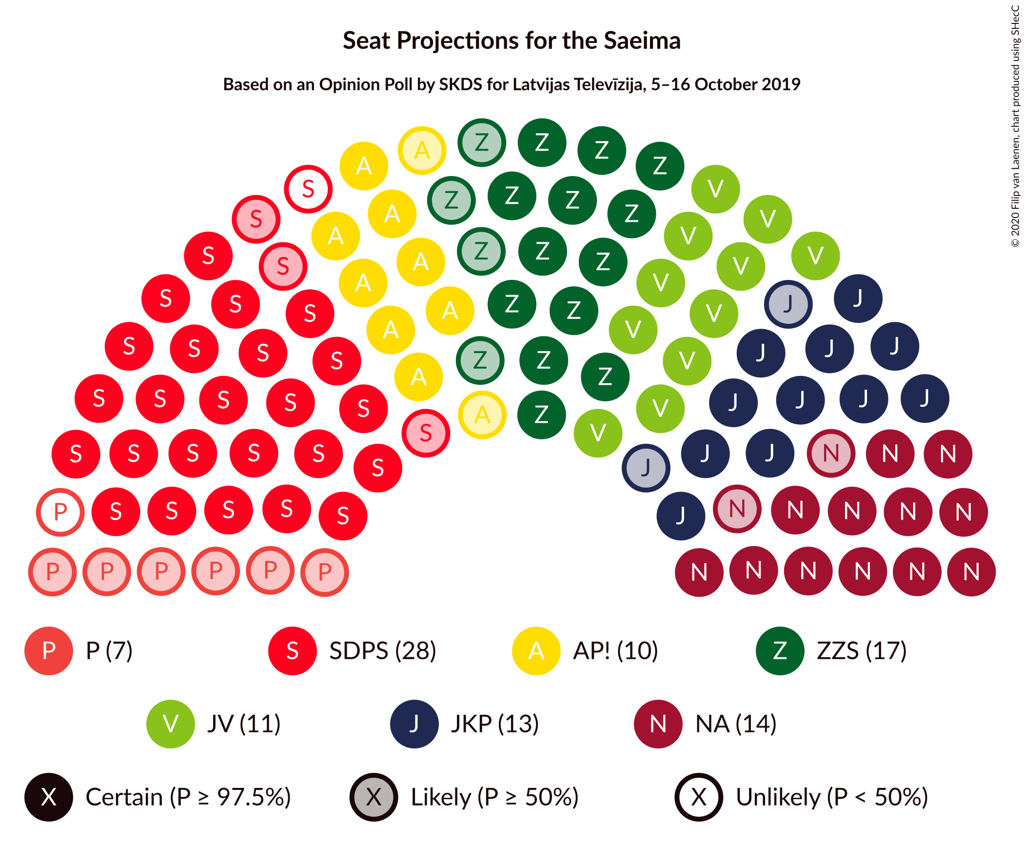 Graph with seating plan not yet produced