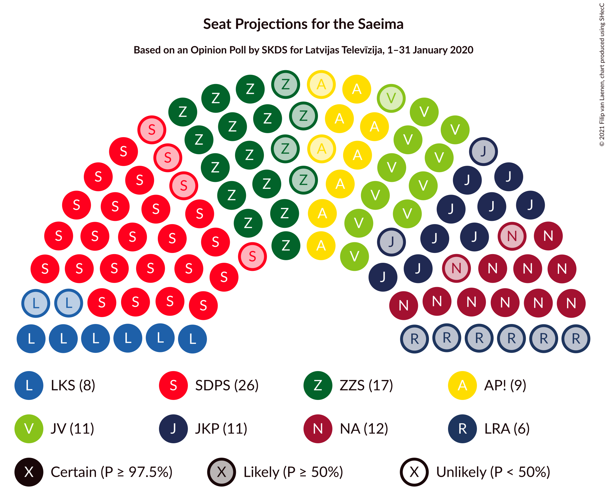 Graph with seating plan not yet produced