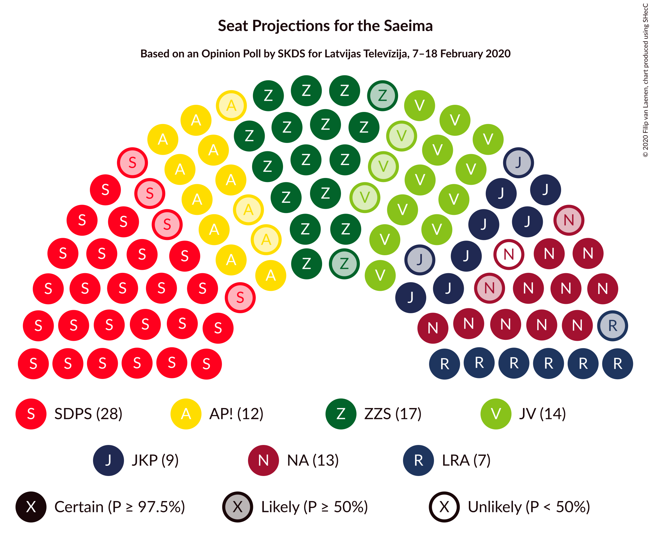 Graph with seating plan not yet produced