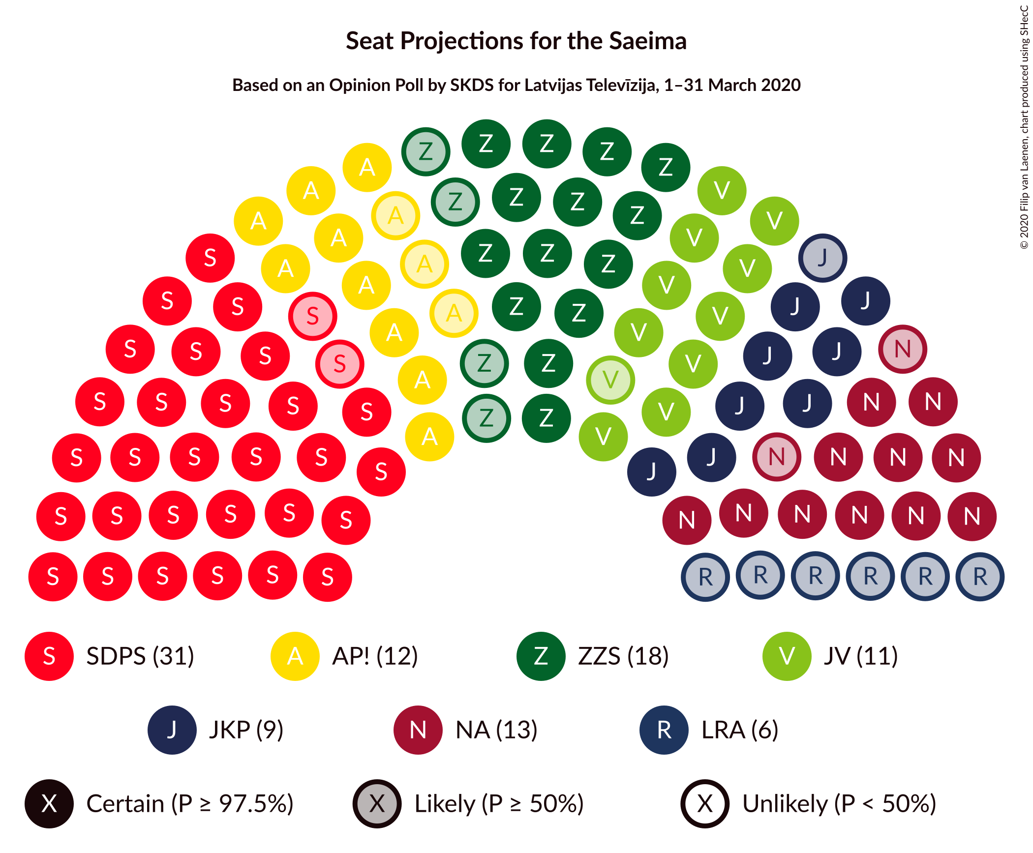 Graph with seating plan not yet produced